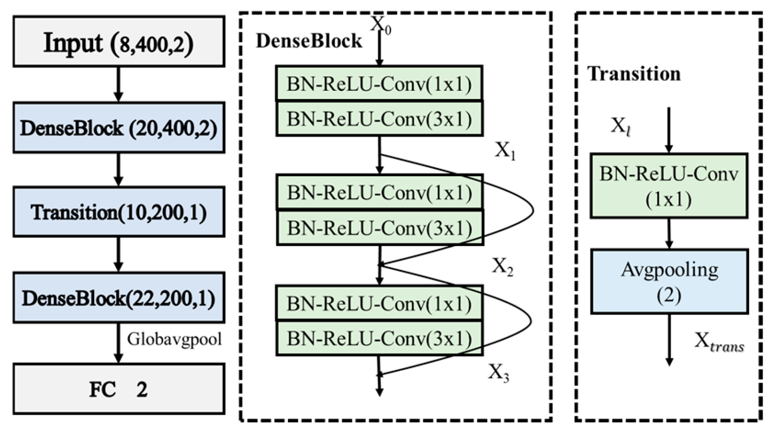 Sensors 24 05775 g005