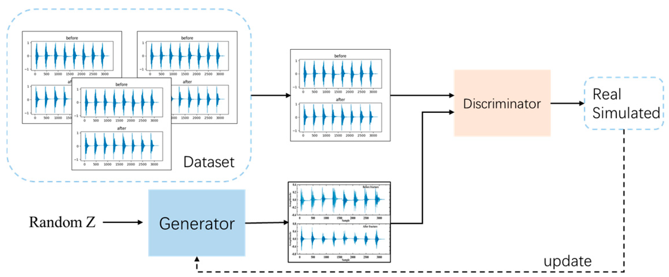 Sensors 24 05775 g006