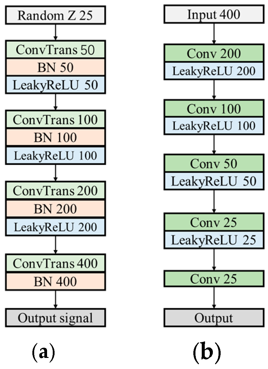 Sensors 24 05775 g007