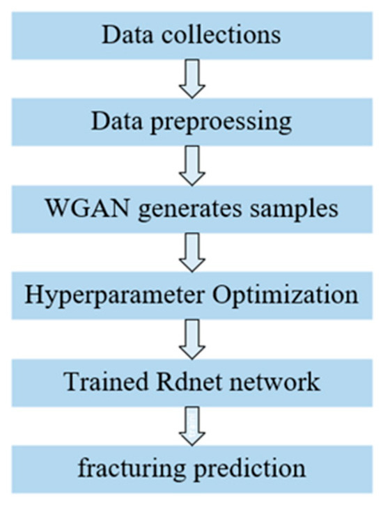 Sensors 24 05775 g008