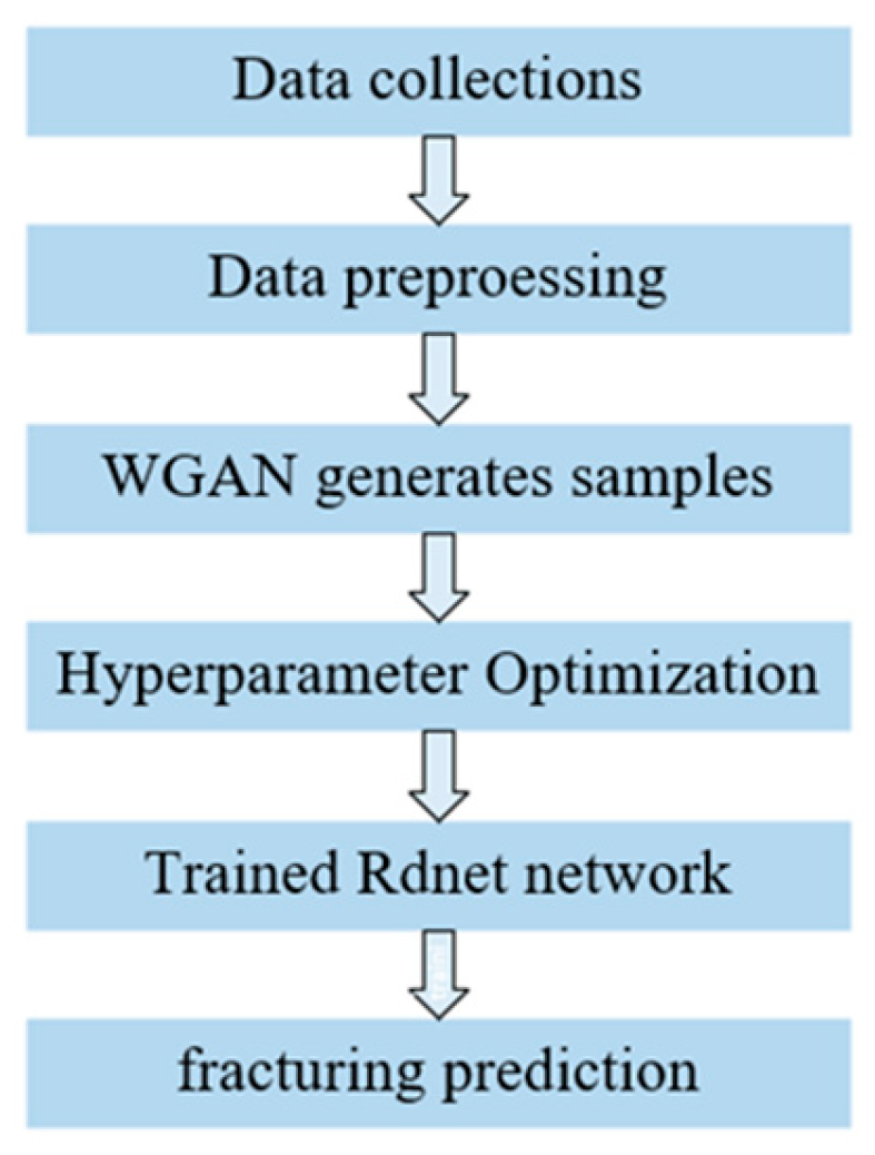 Sensors 24 05775 g008