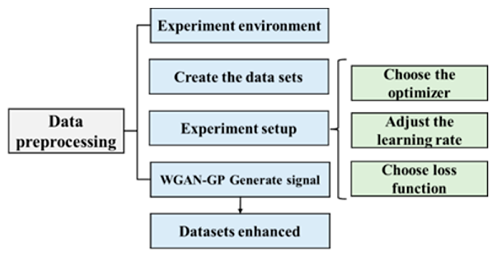 Sensors 24 05775 g009