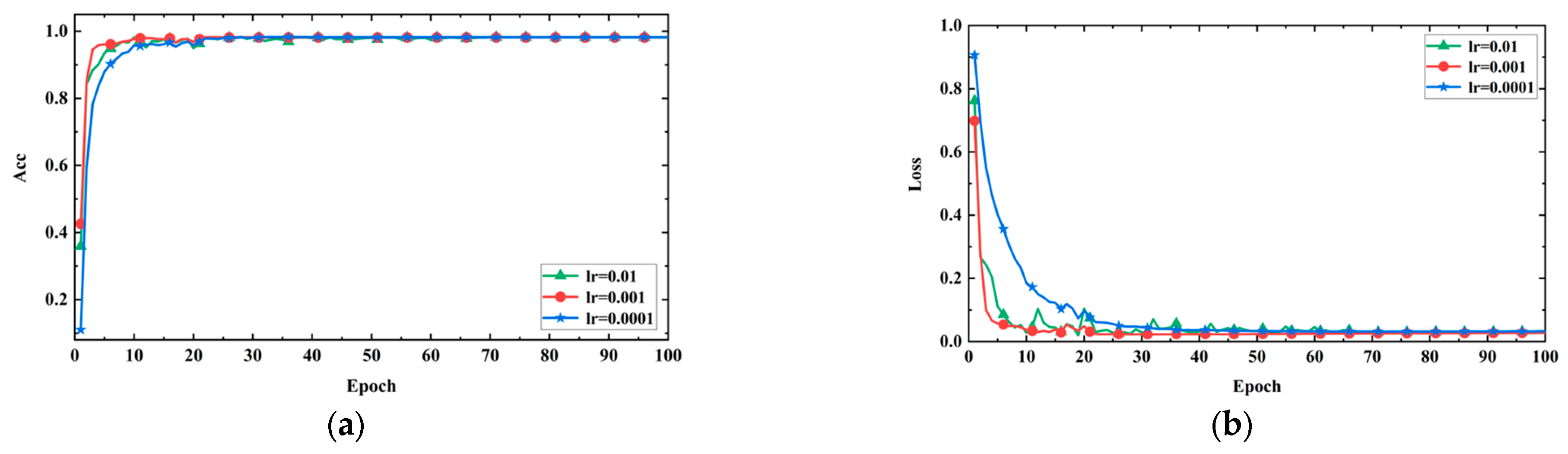 Sensors 24 05775 g012