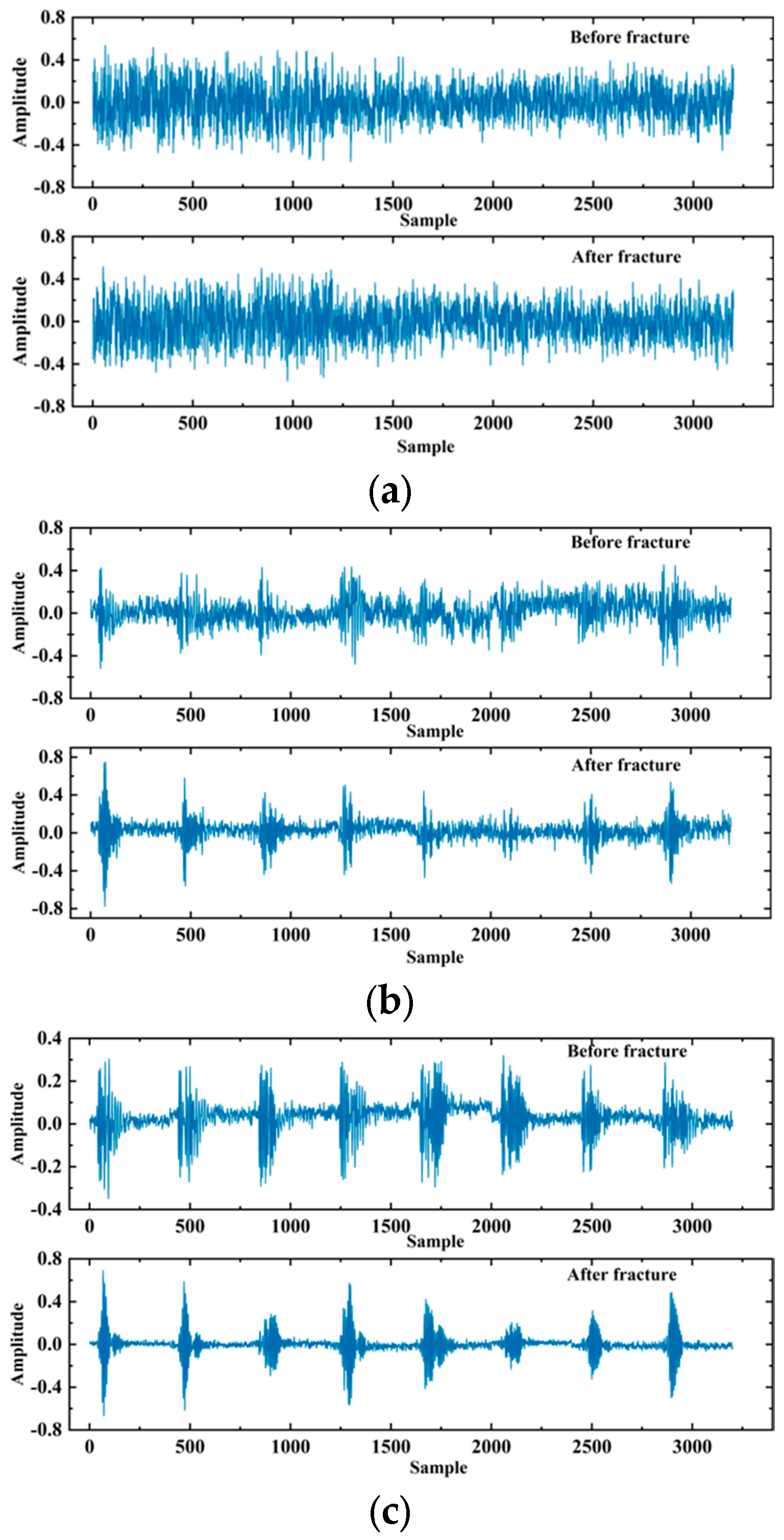 Sensors 24 05775 g015a