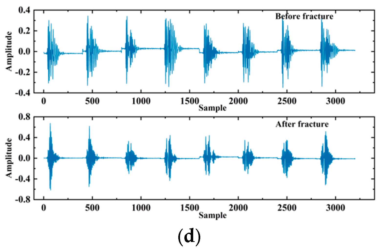 Sensors 24 05775 g015b