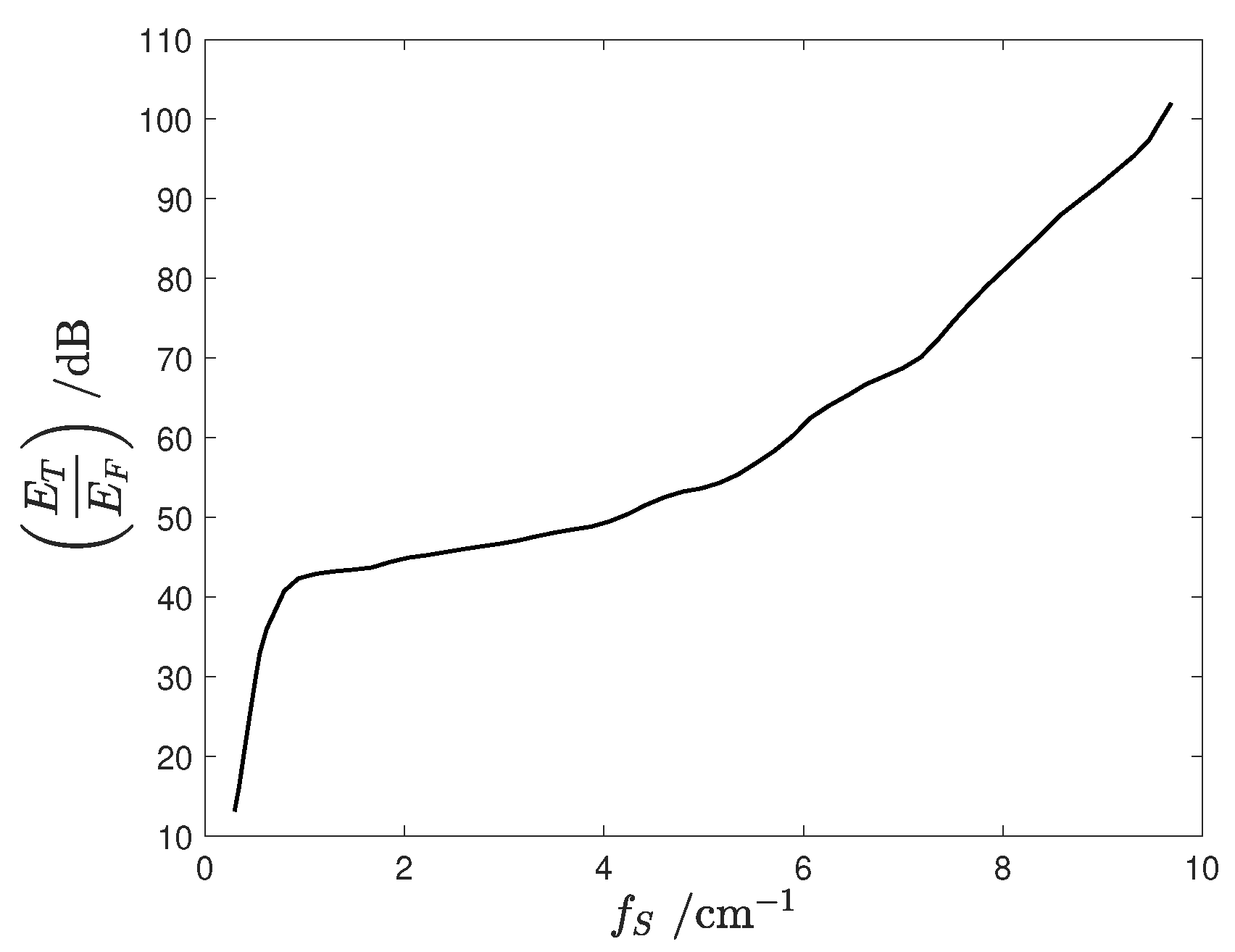 Sensors 24 05779 g004