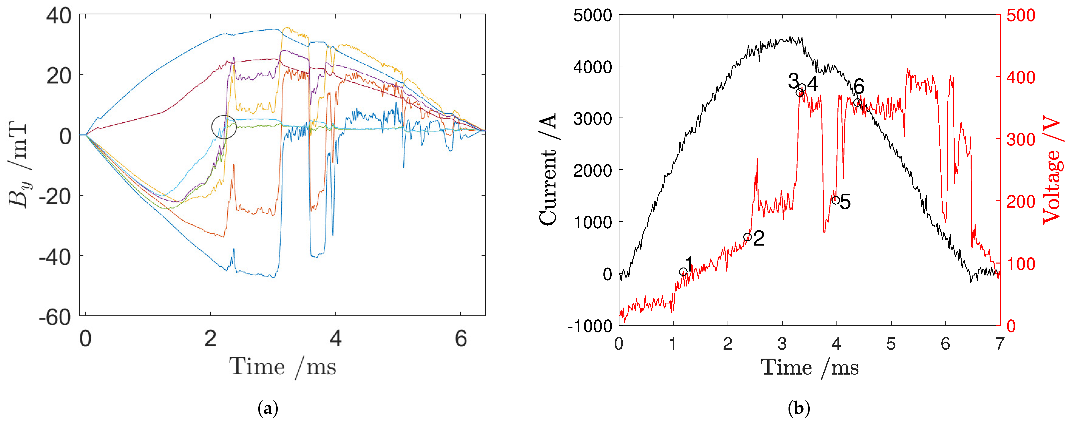 Sensors 24 05779 g017