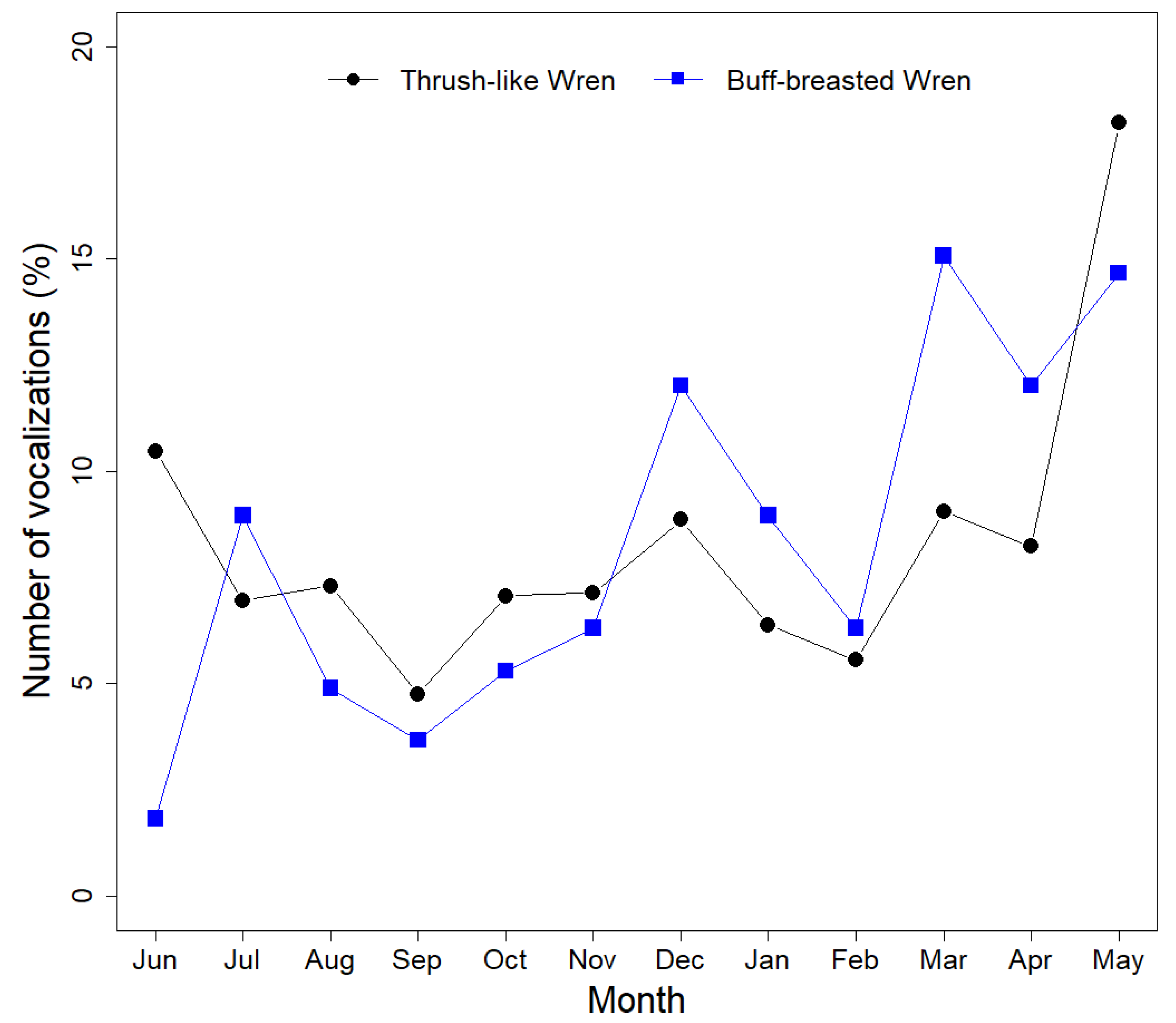 Sensors 24 05780 g003