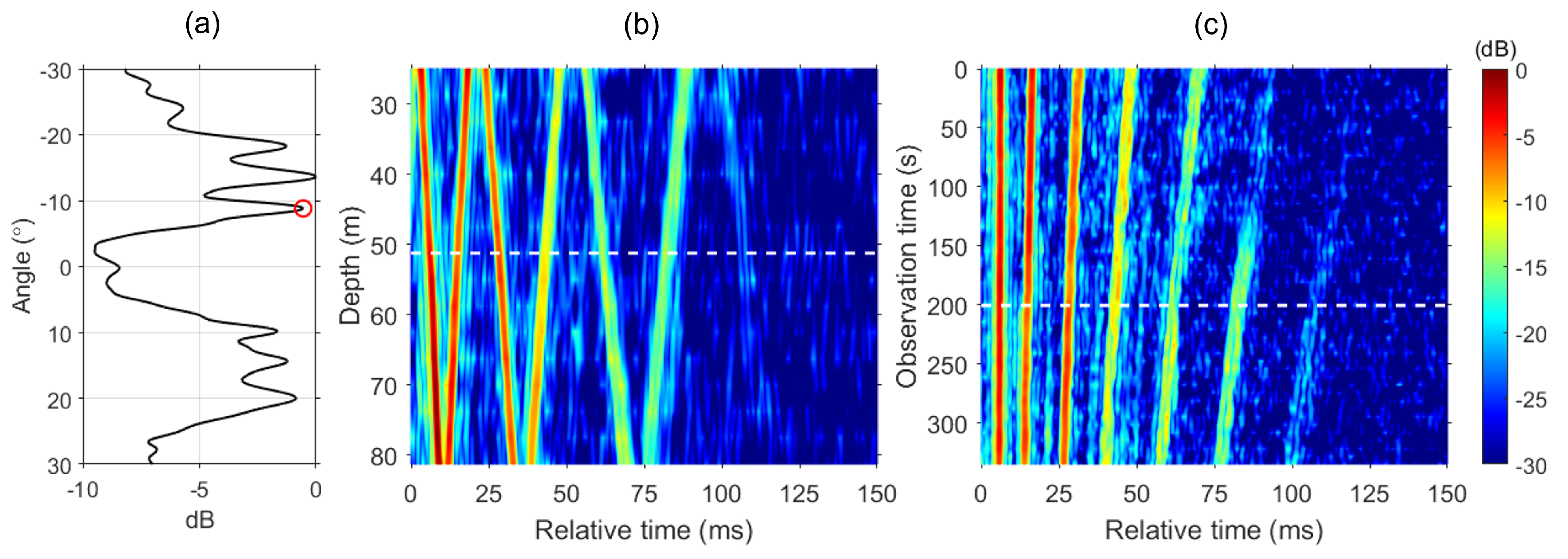 Sensors 24 05782 g004