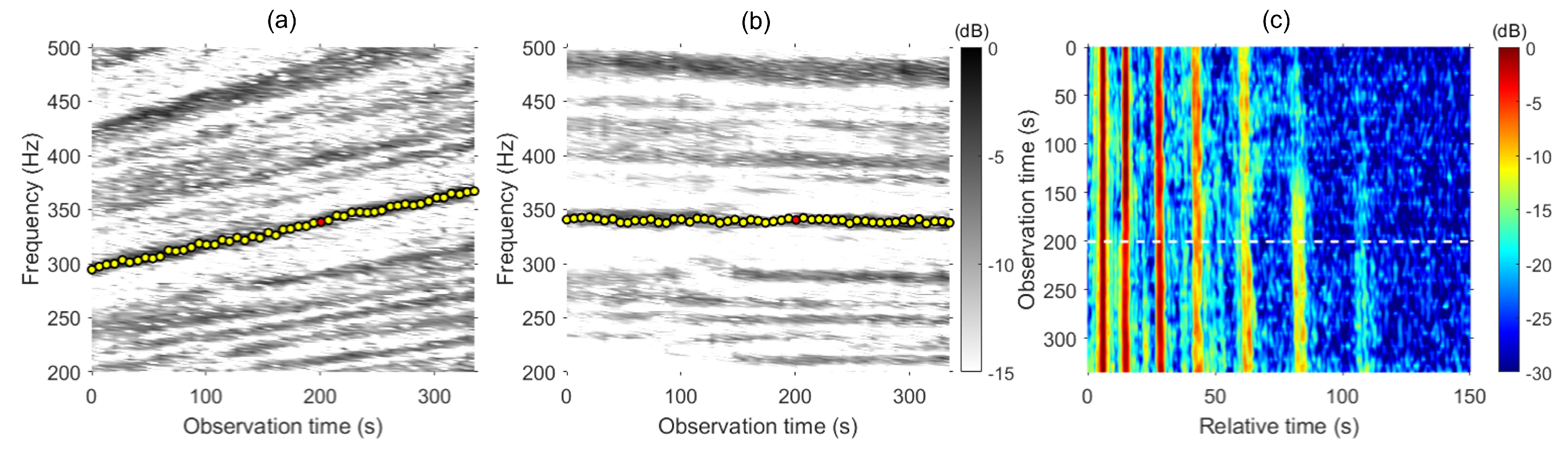 Sensors 24 05782 g005
