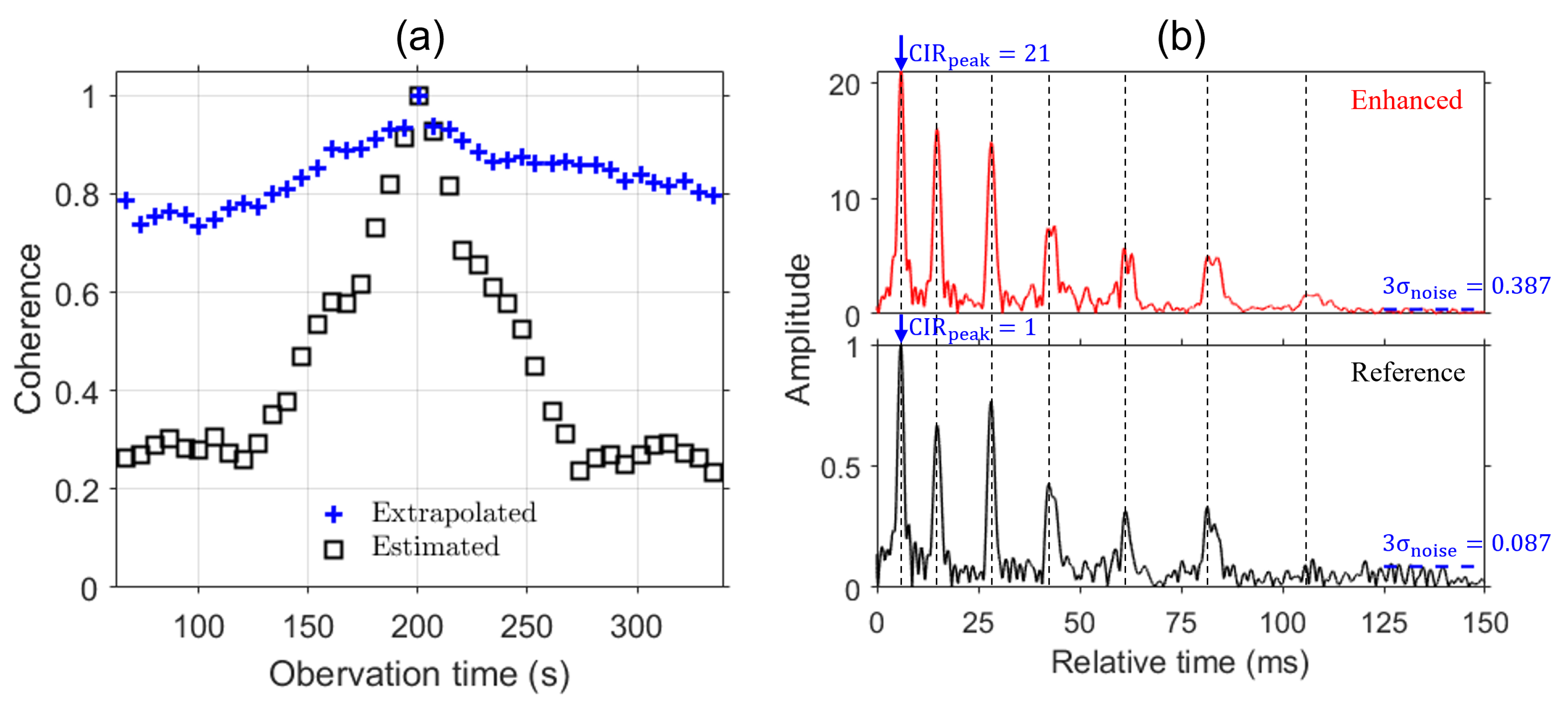 Sensors 24 05782 g006