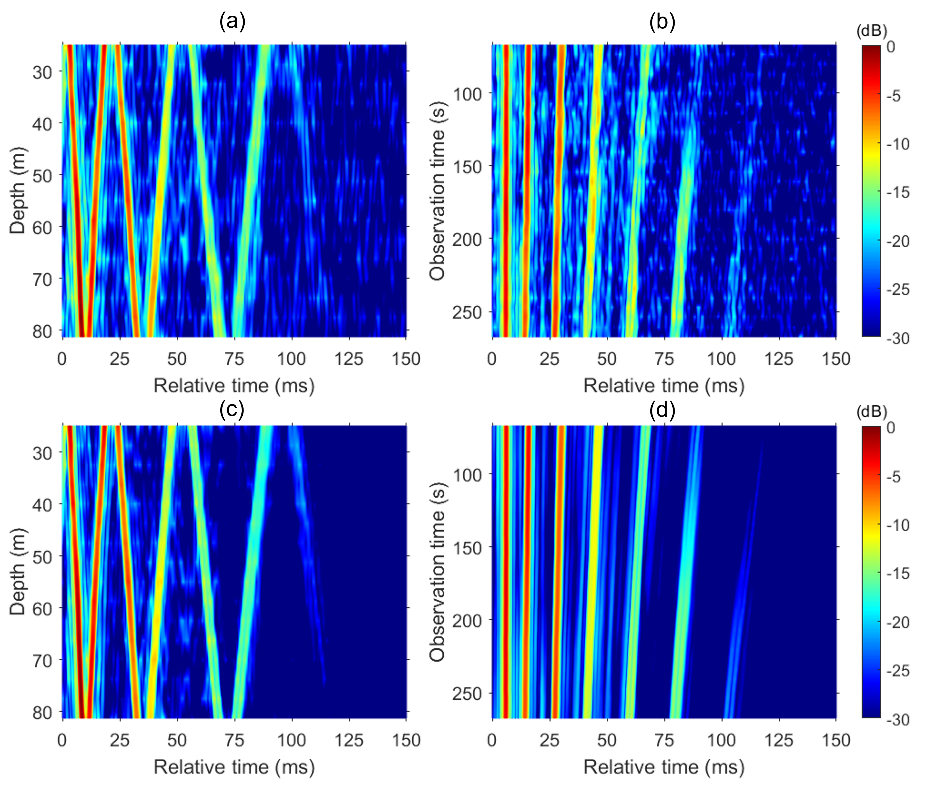 Sensors 24 05782 g007