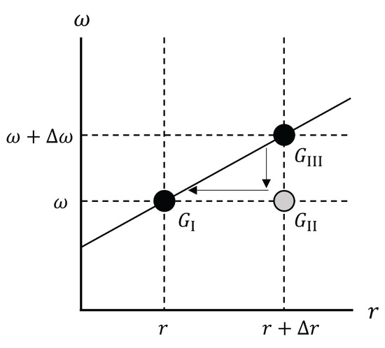 Sensors 24 05782 g0a1