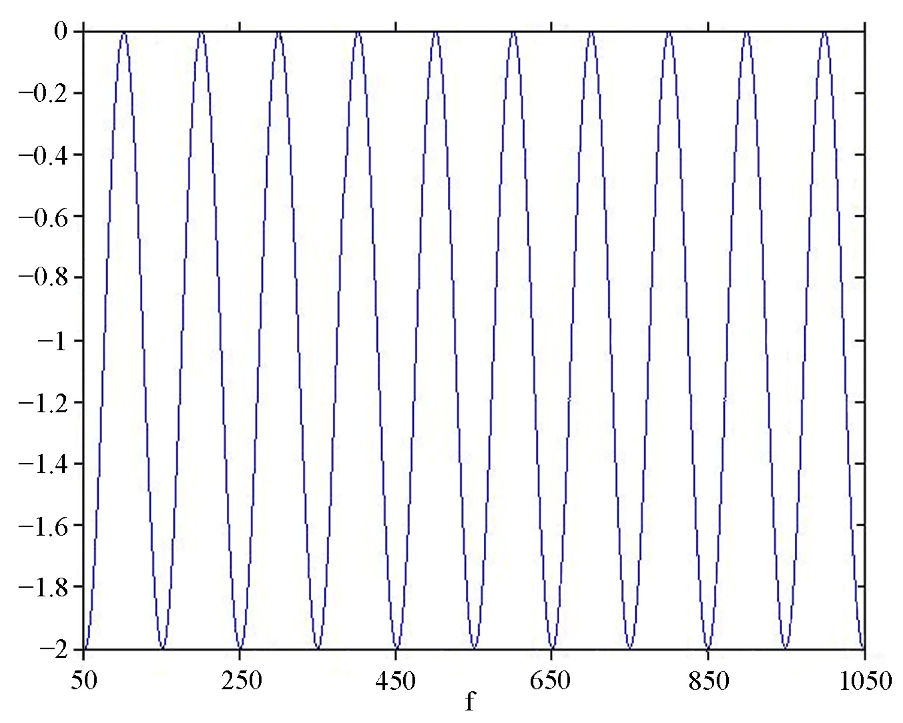 Sensors 24 05788 g005
