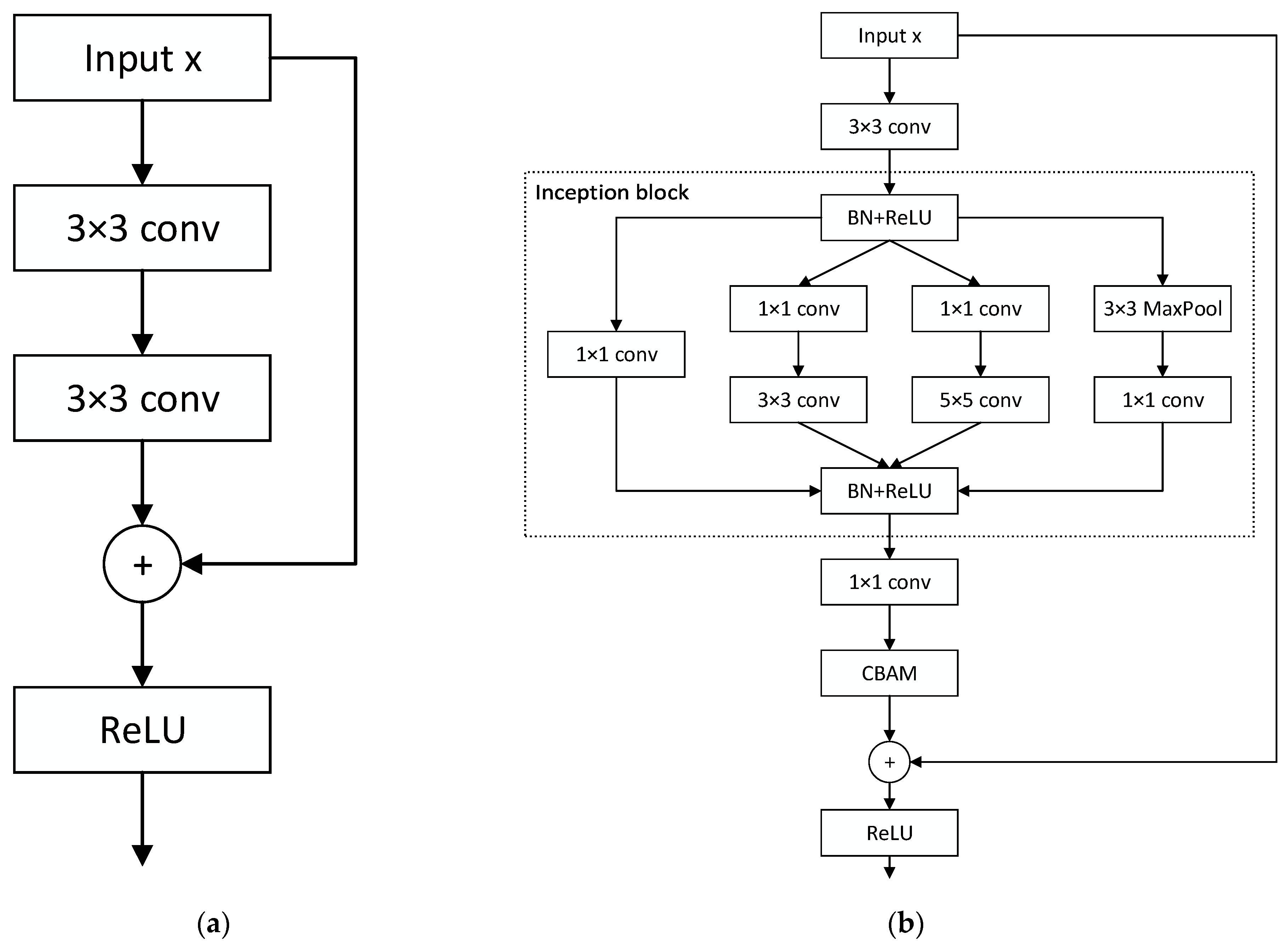 Sensors 24 05792 g006