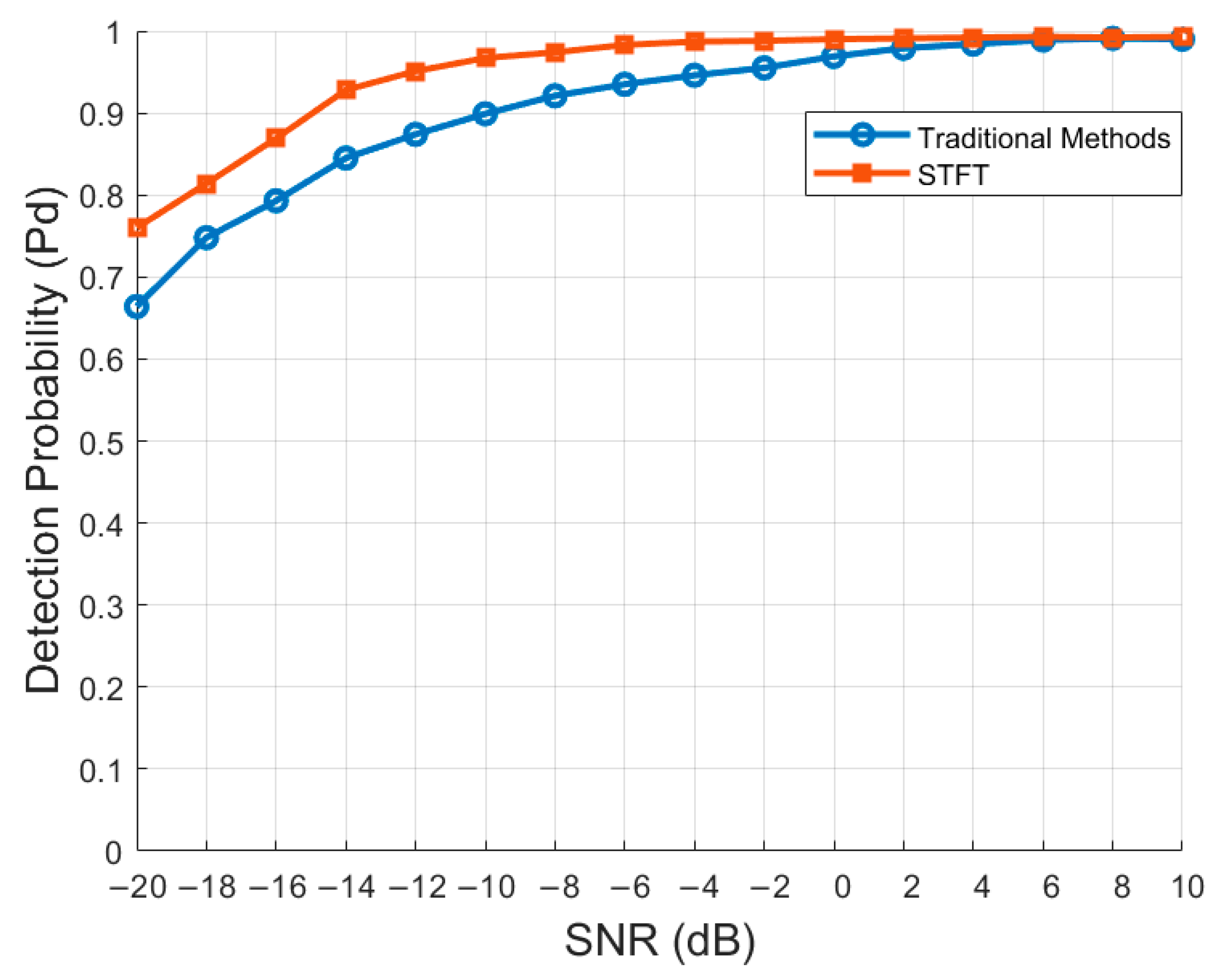 Sensors 24 05792 g011