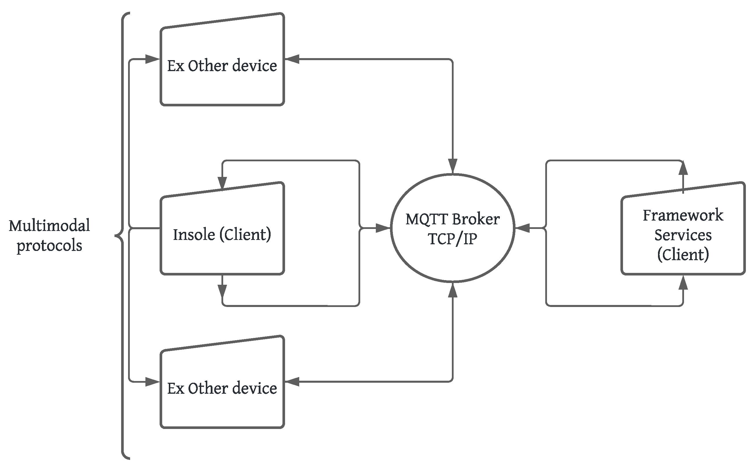 Sensors 24 05799 g002