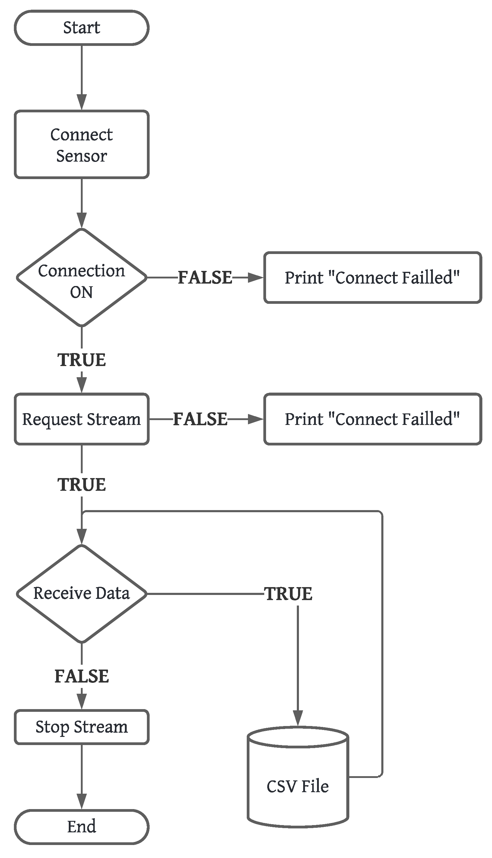 Sensors 24 05799 g003