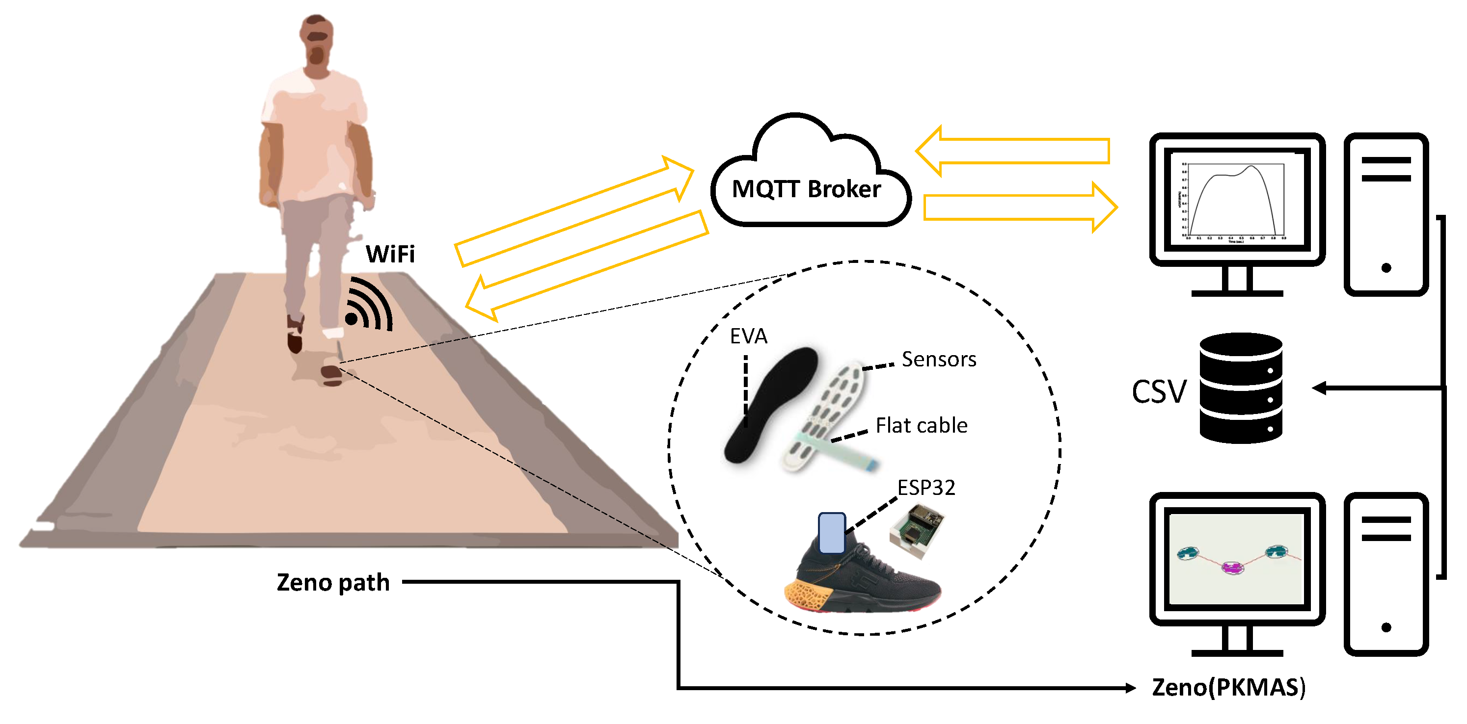 Sensors 24 05799 g005