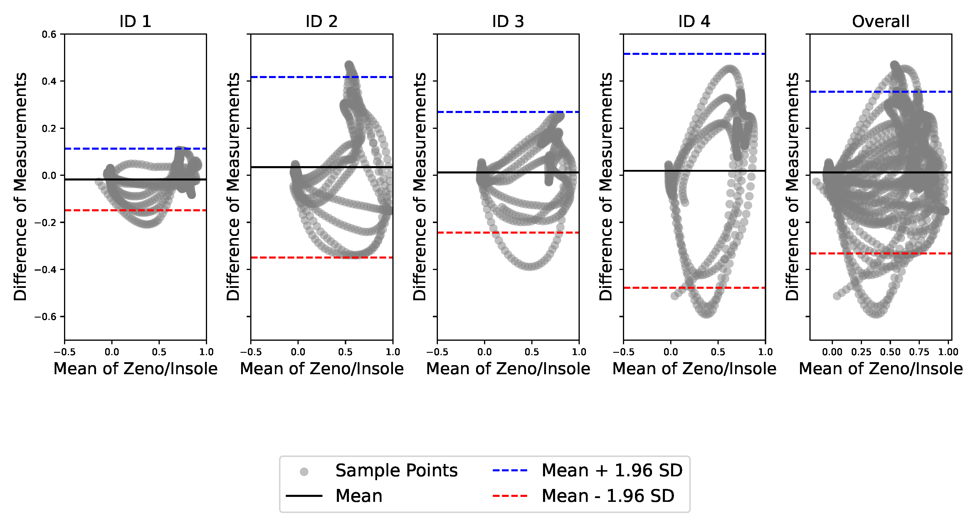Sensors 24 05799 g007