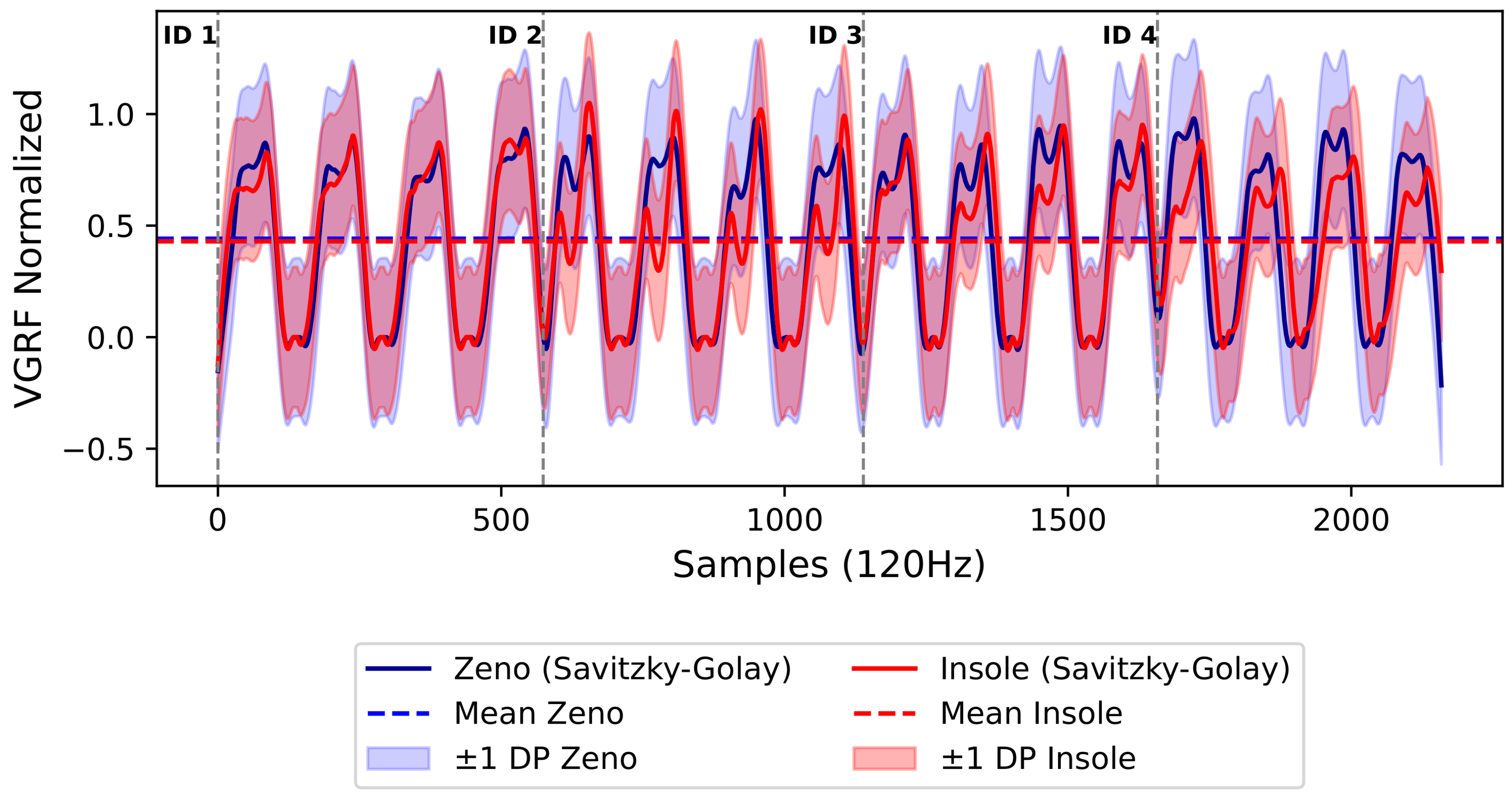 Sensors 24 05799 g008