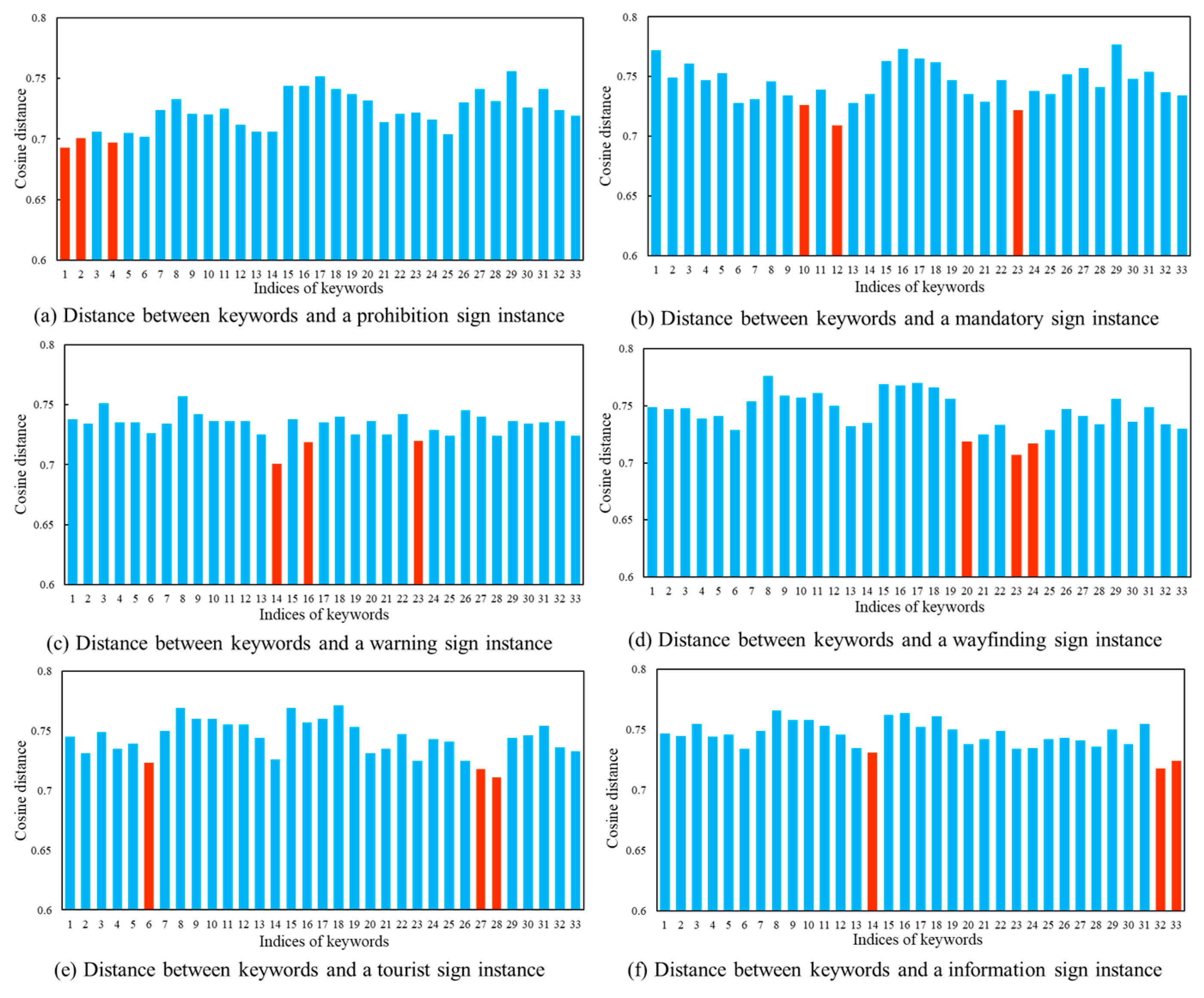 Sensors 24 05800 g008