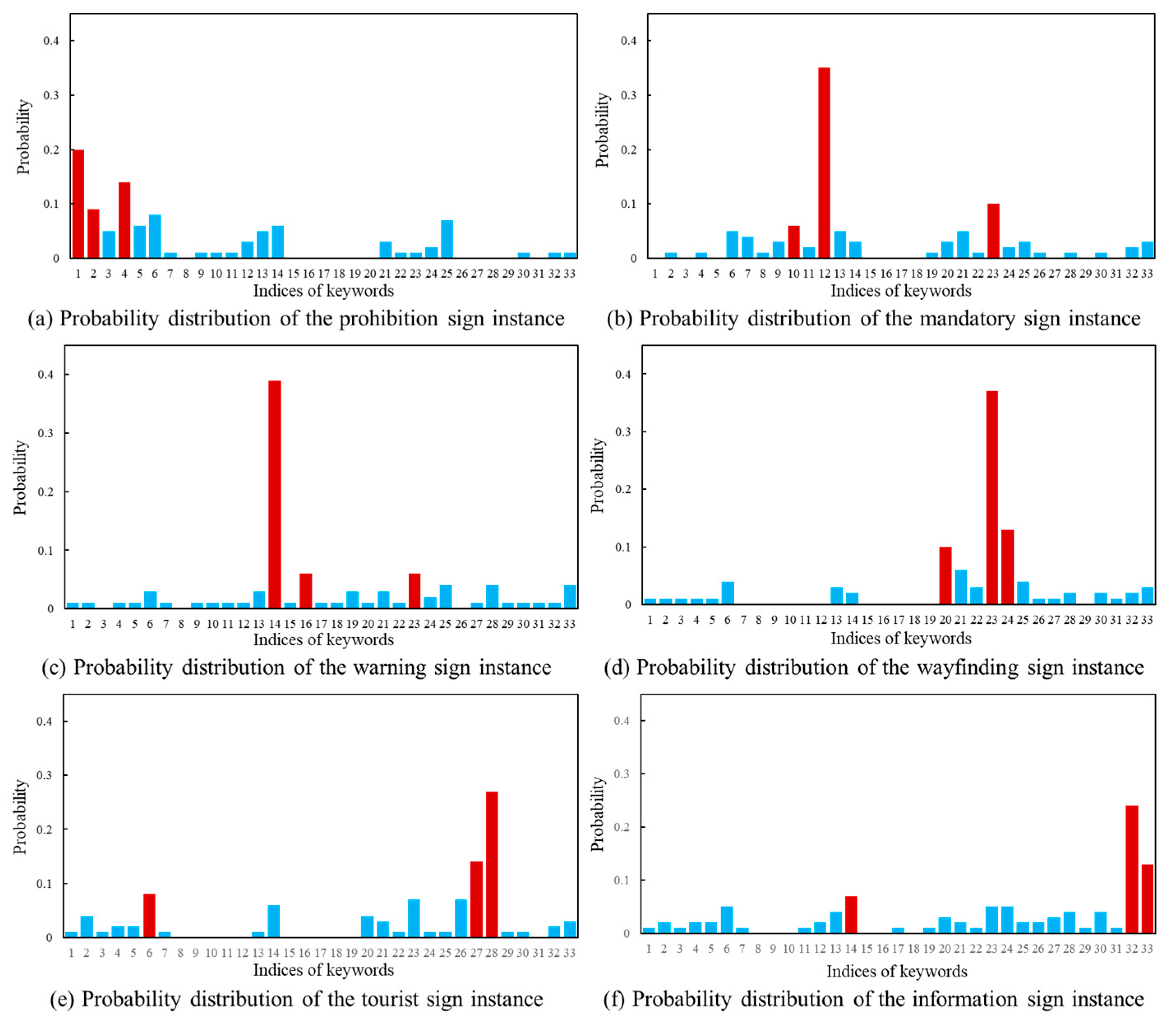 Sensors 24 05800 g009