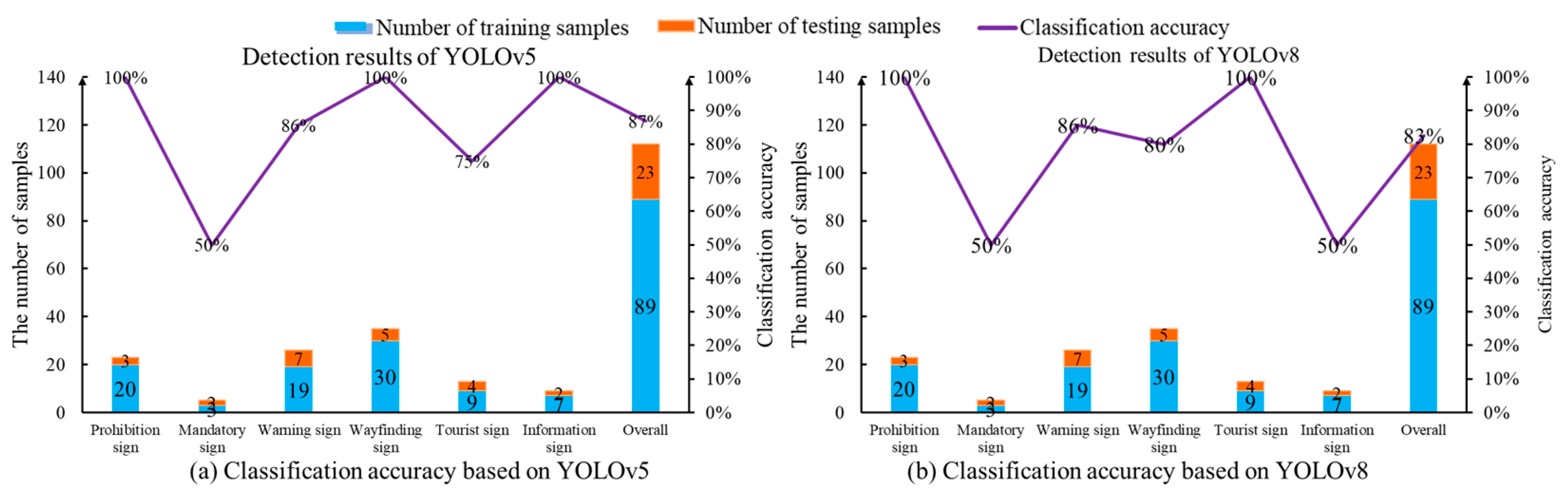 Sensors 24 05800 g012