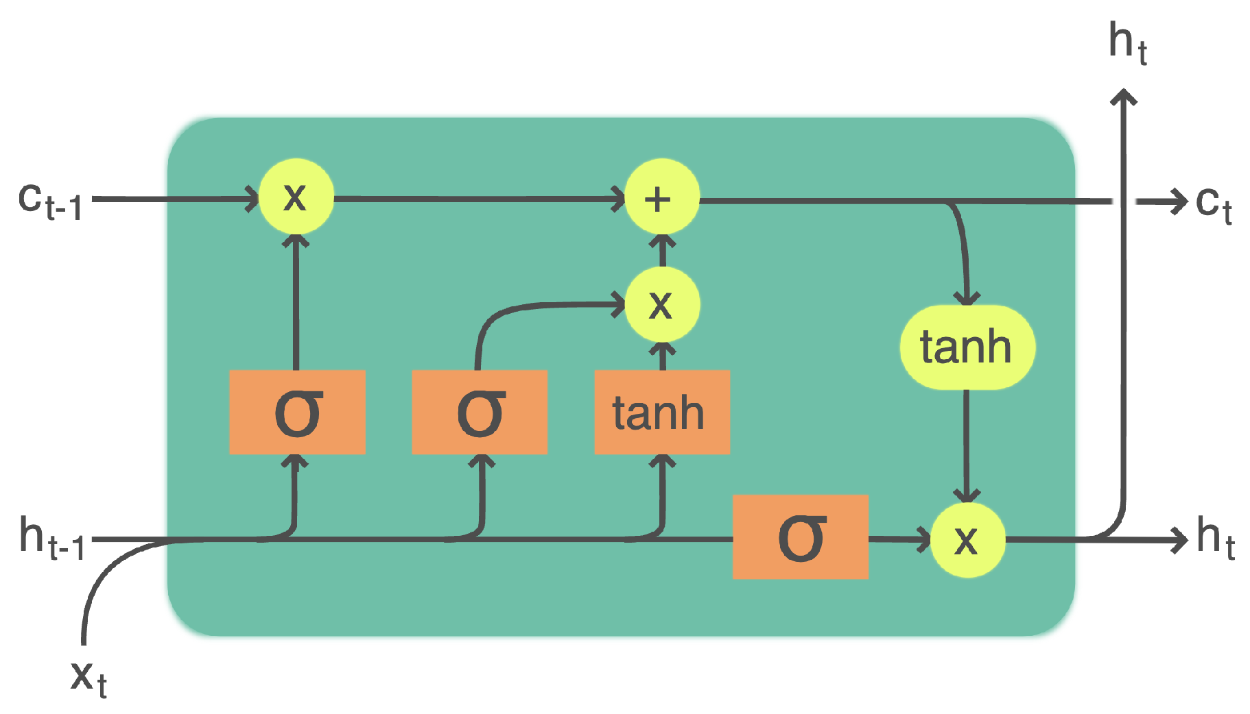 Sensors 24 05802 g005
