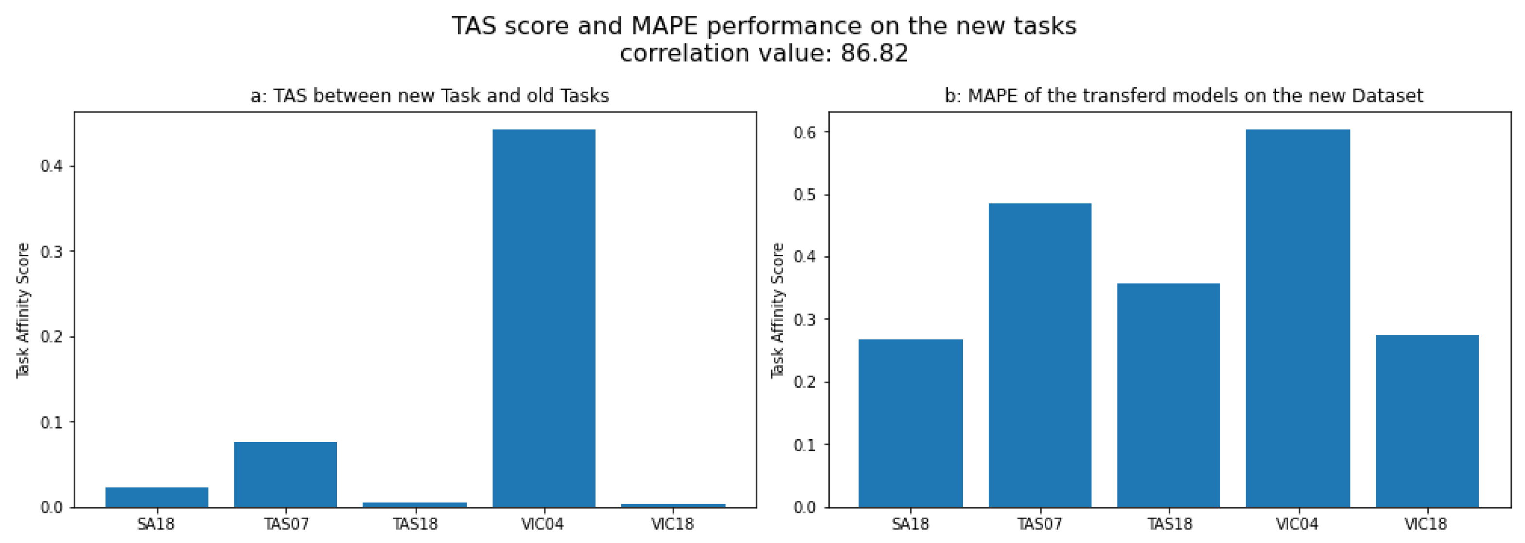 Sensors 24 05802 g006