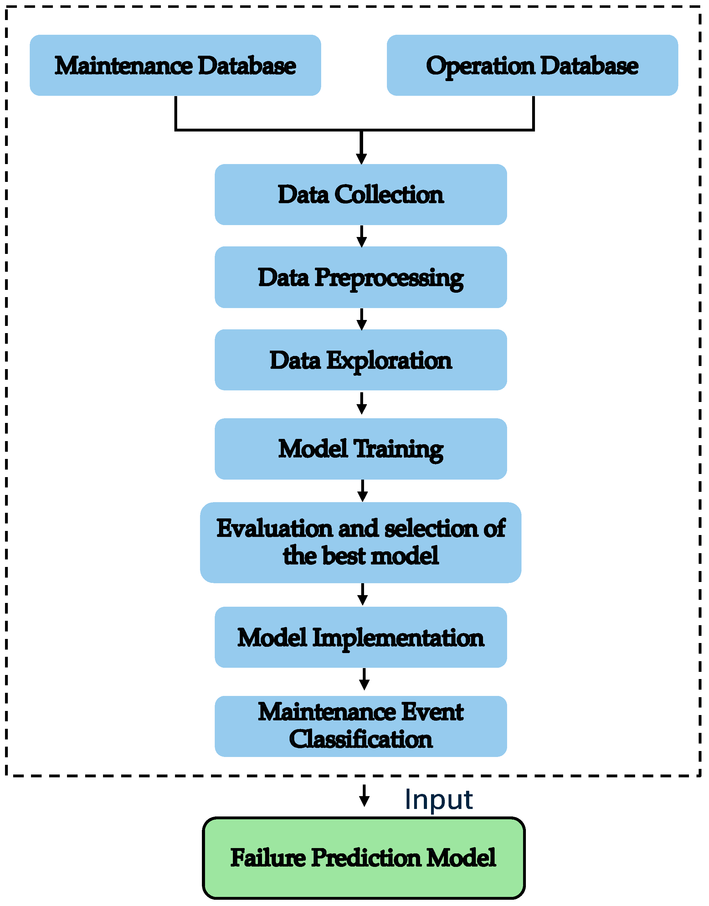 Sensors 24 05804 g004