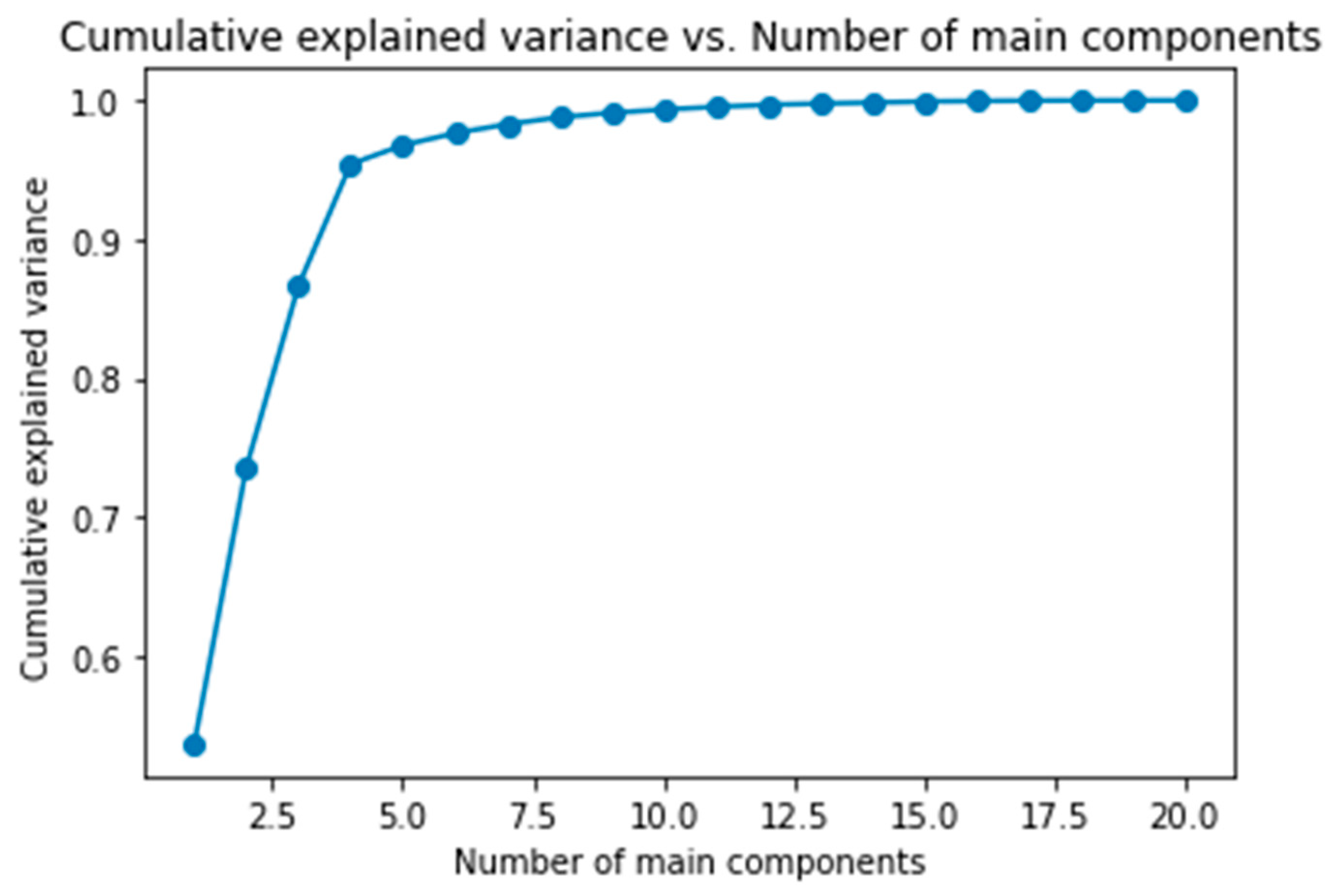 Sensors 24 05804 g007