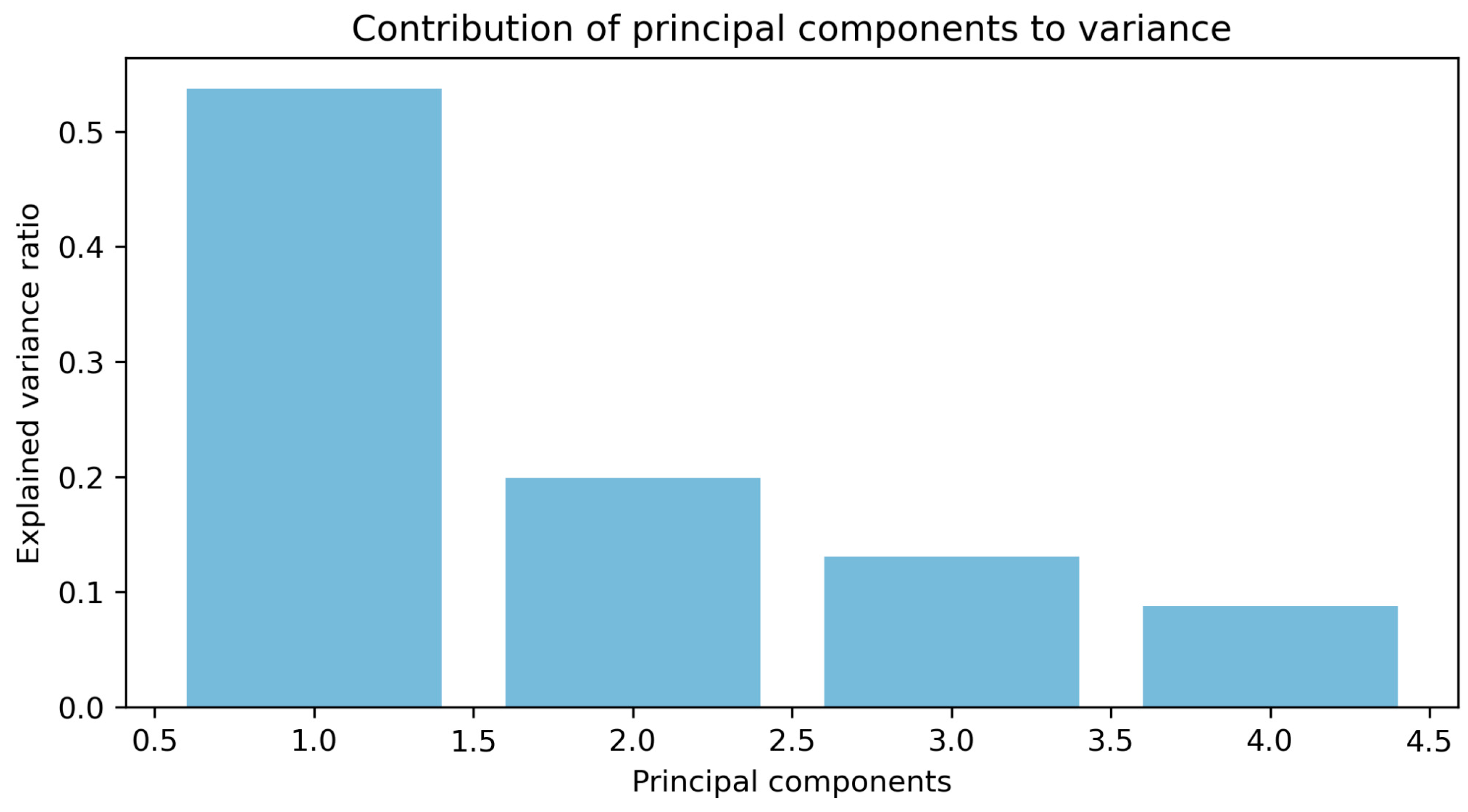 Sensors 24 05804 g008
