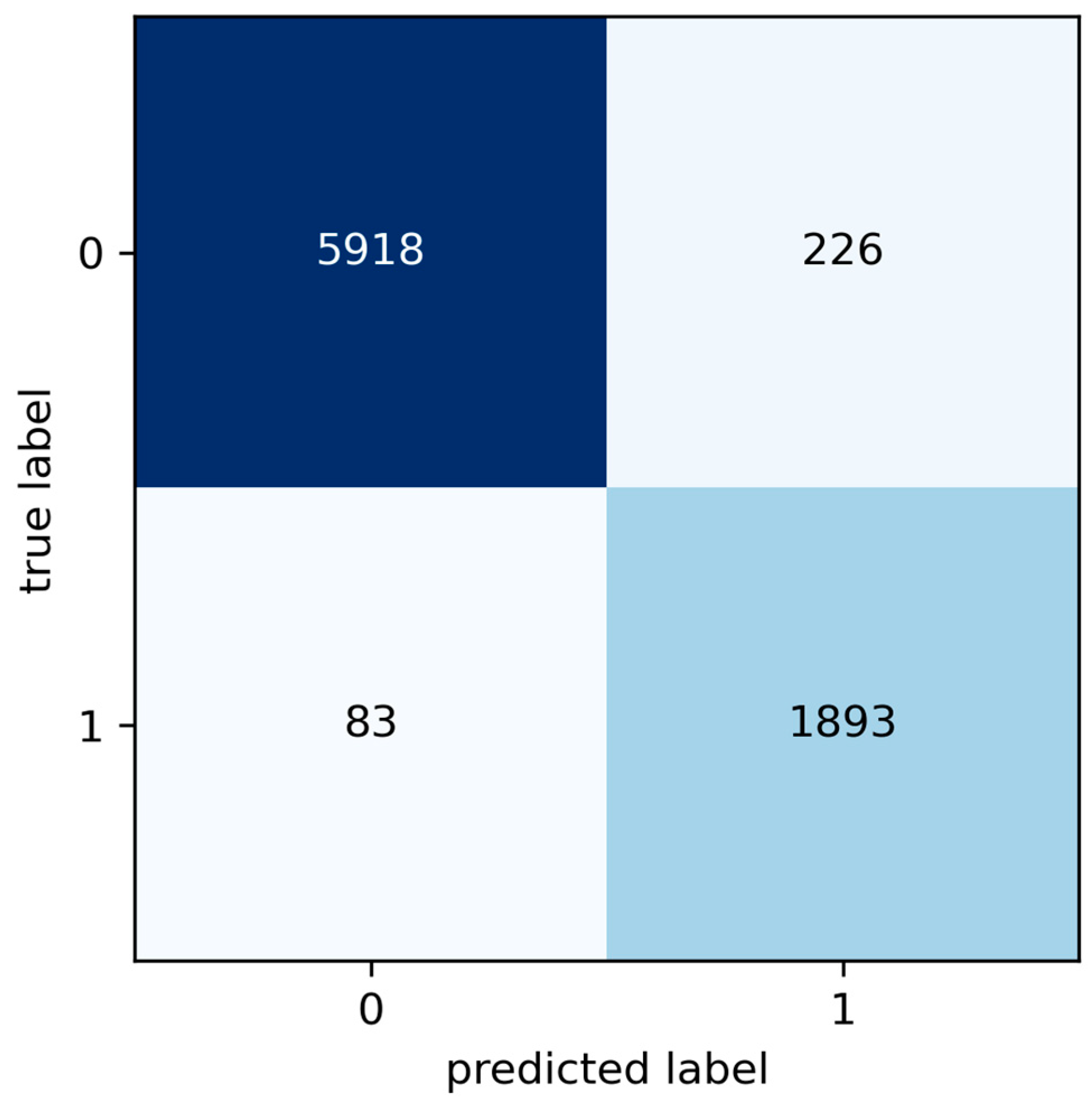 Sensors 24 05804 g010