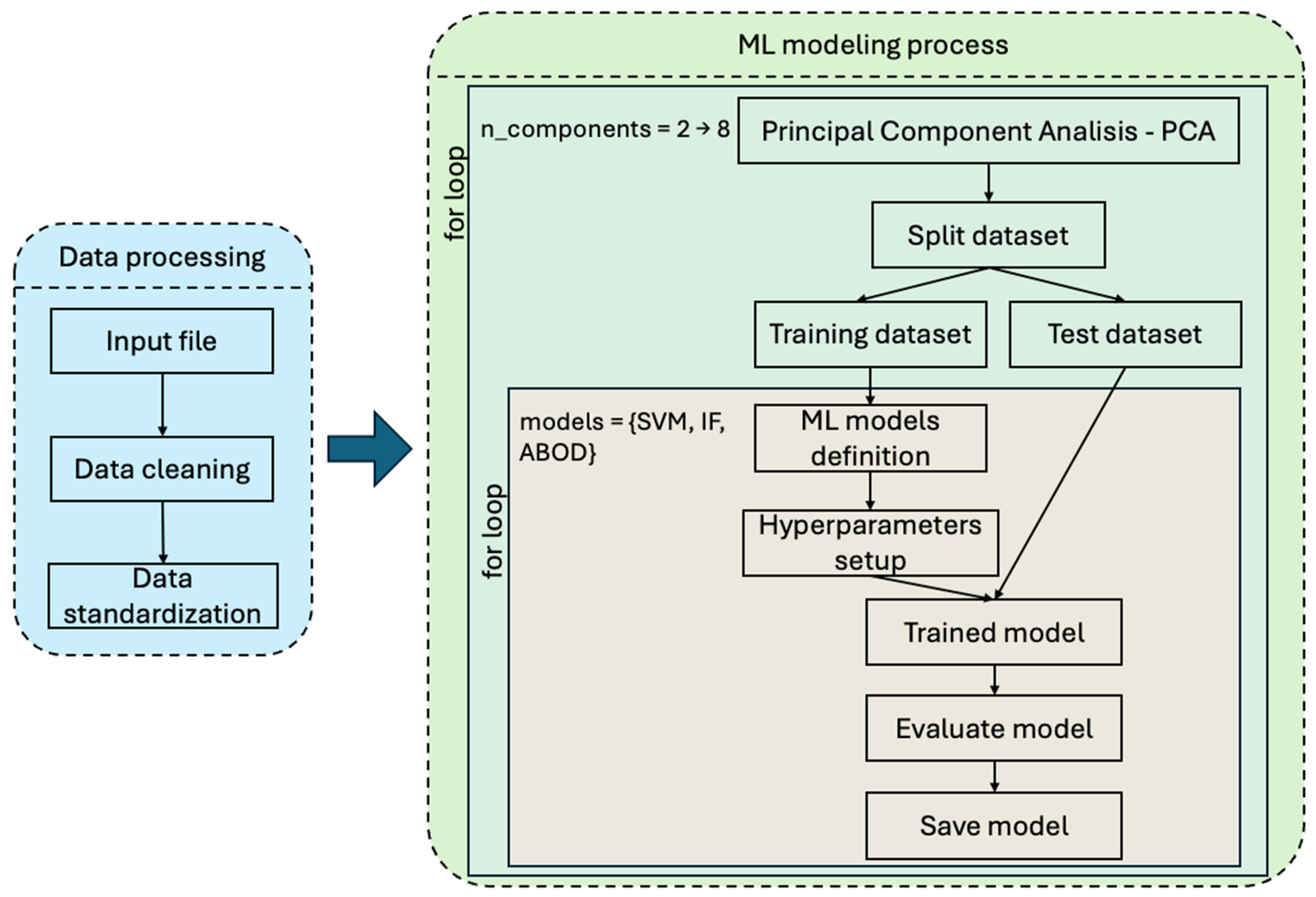 Sensors 24 05807 g003