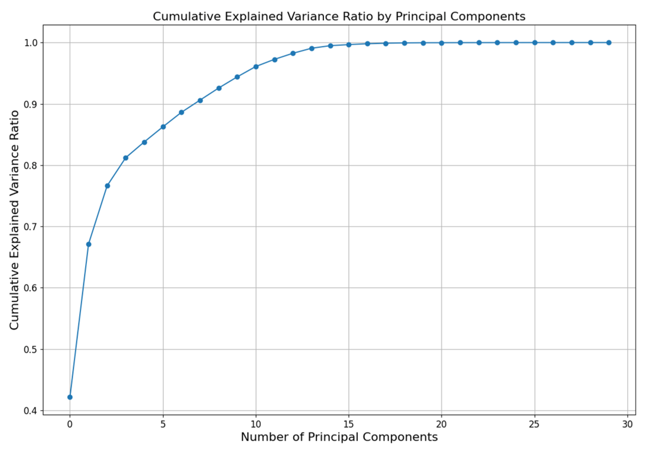 Sensors 24 05807 g006