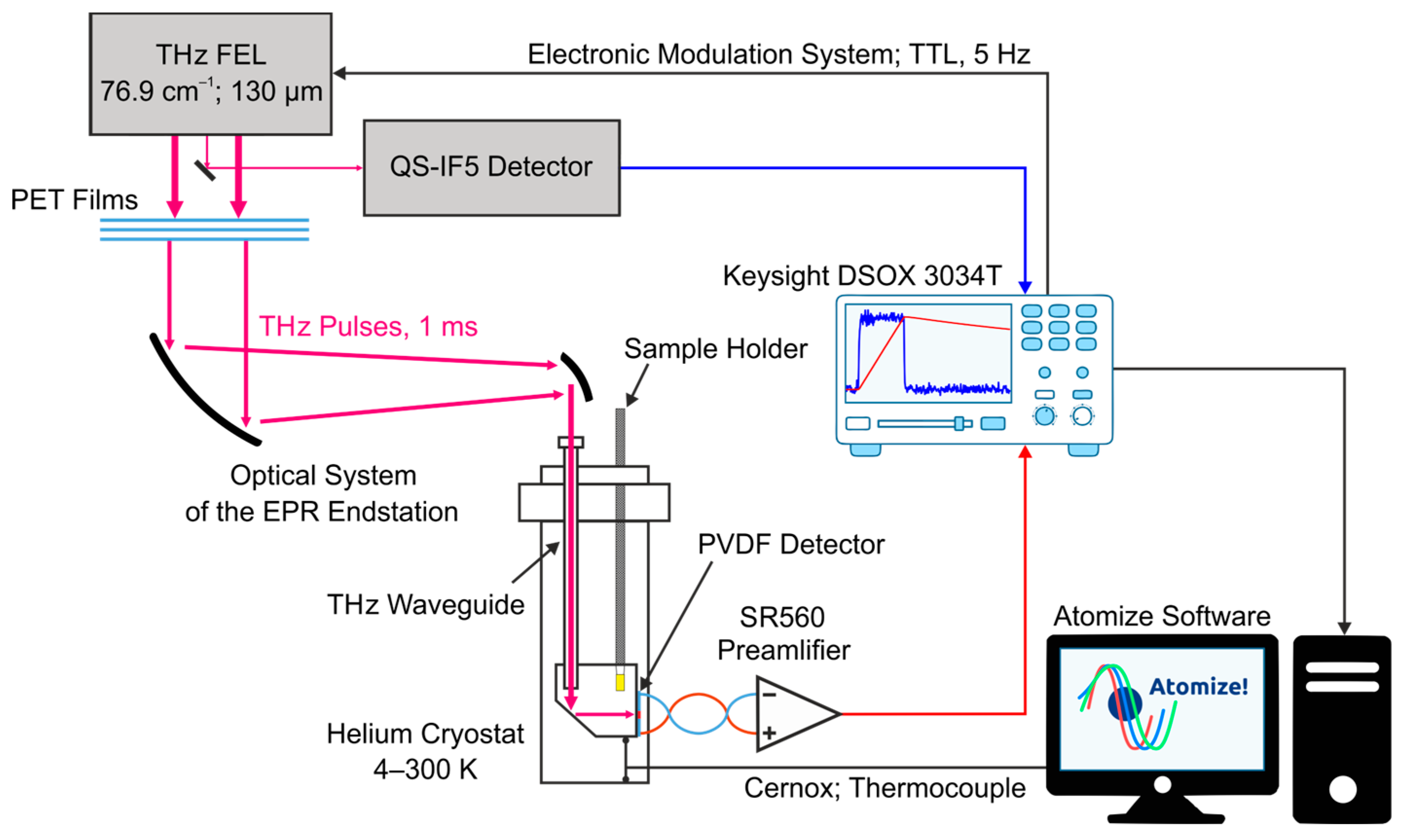 Sensors 24 05808 g001