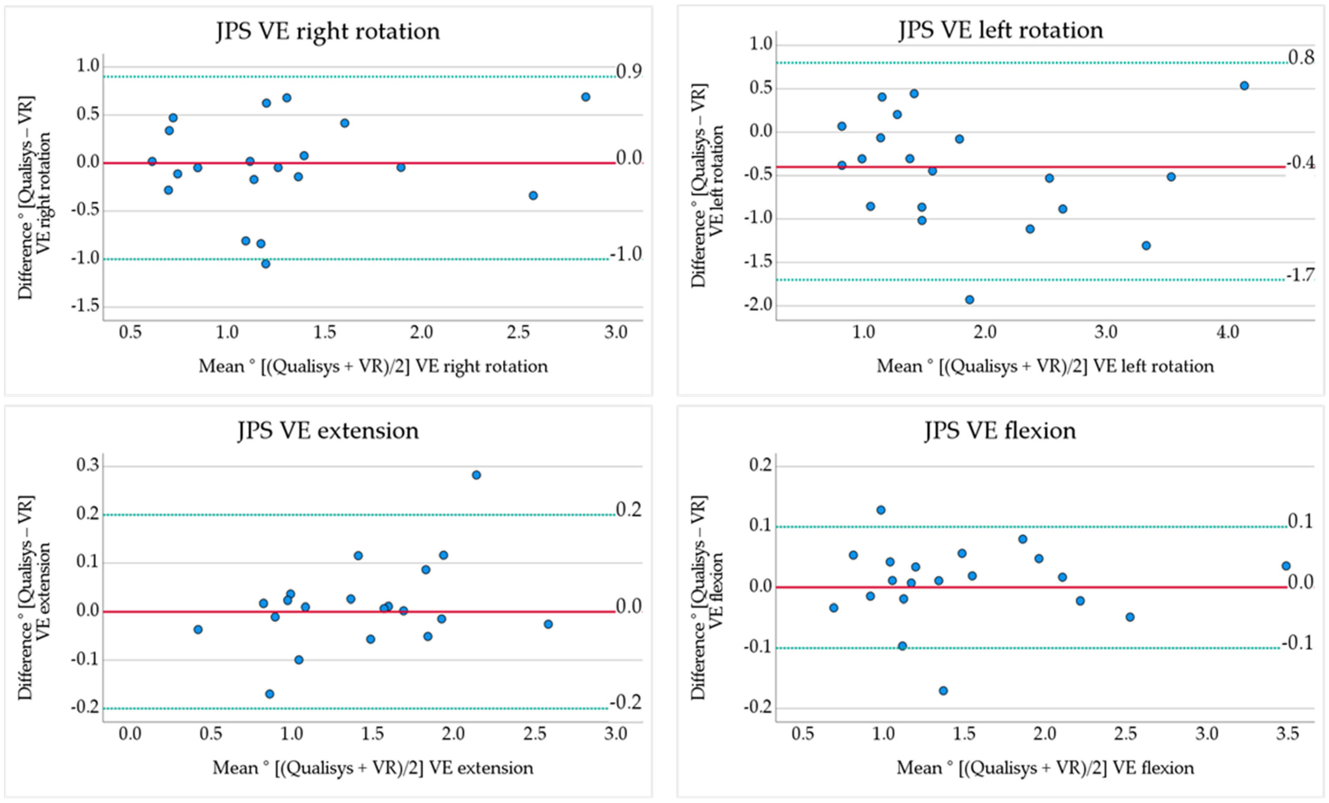 Sensors 24 05811 g004b