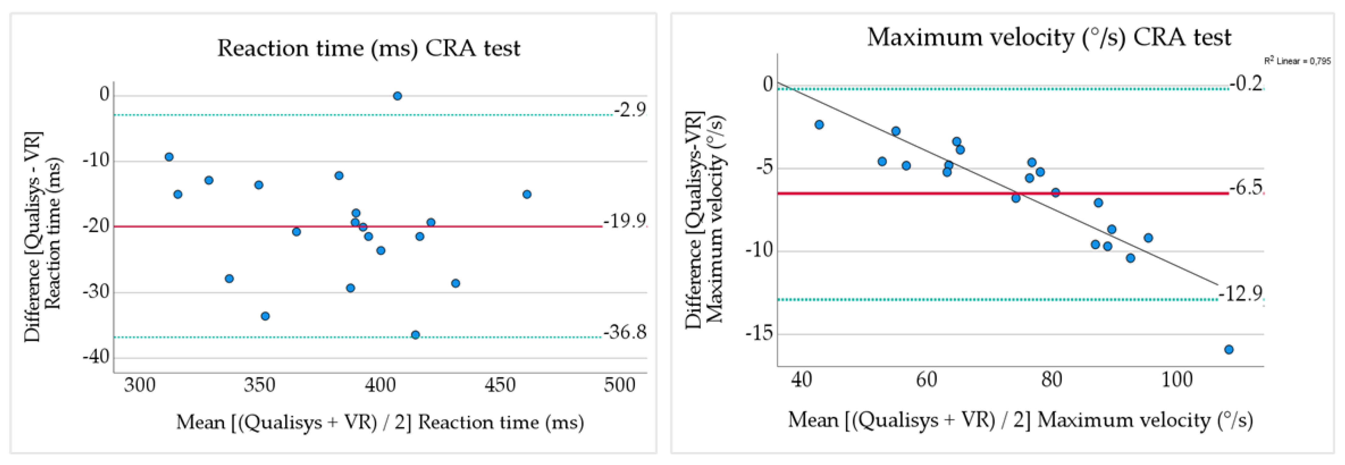 Sensors 24 05811 g005