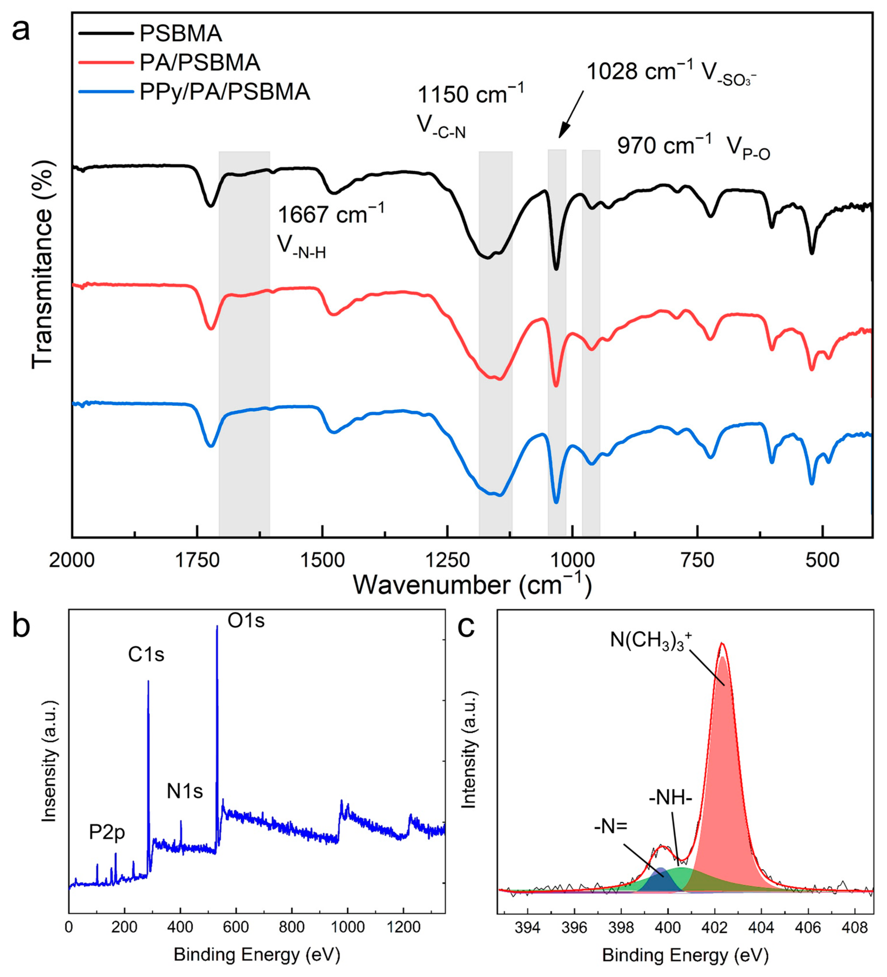 Sensors 24 05814 g004