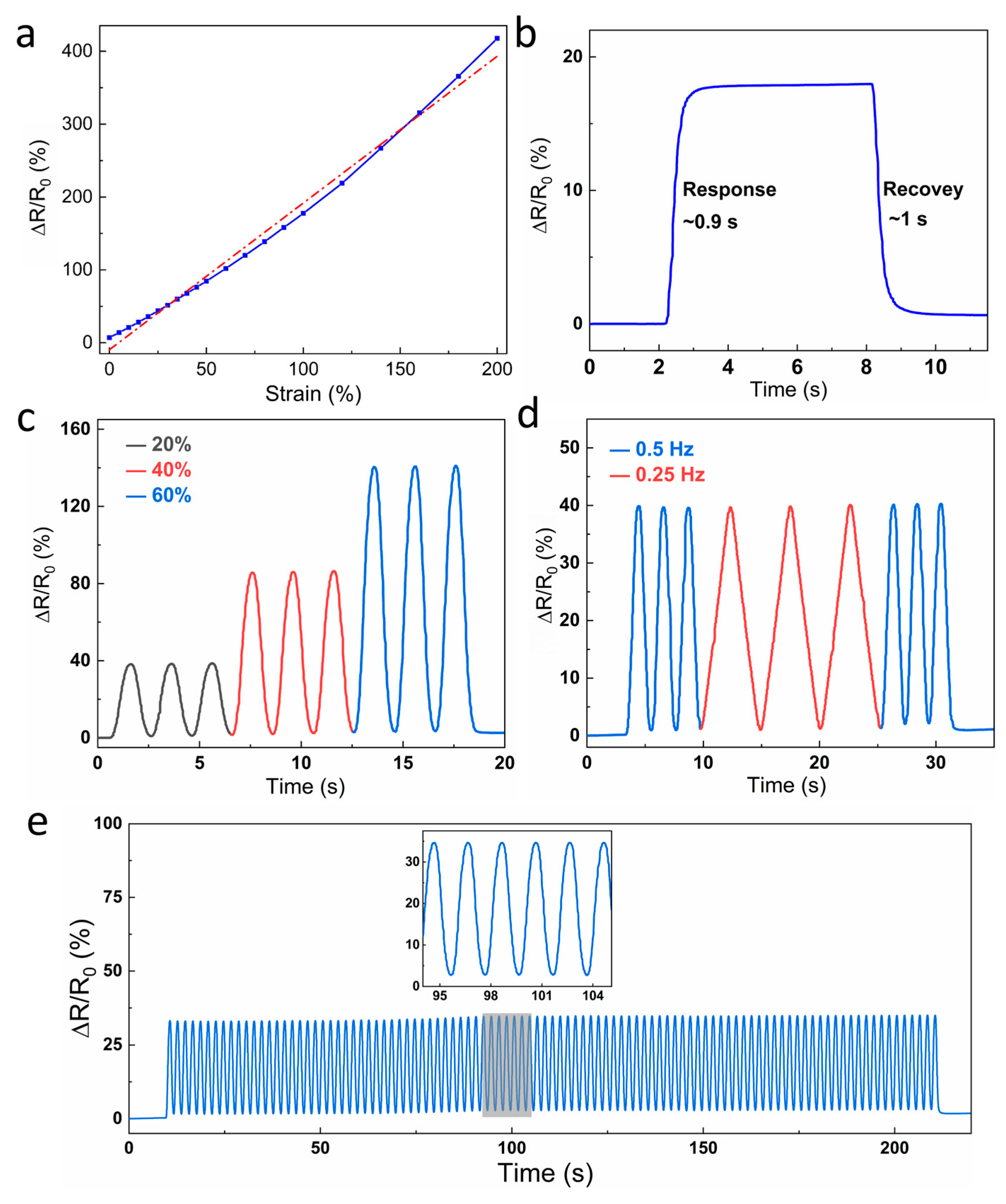 Sensors 24 05814 g006