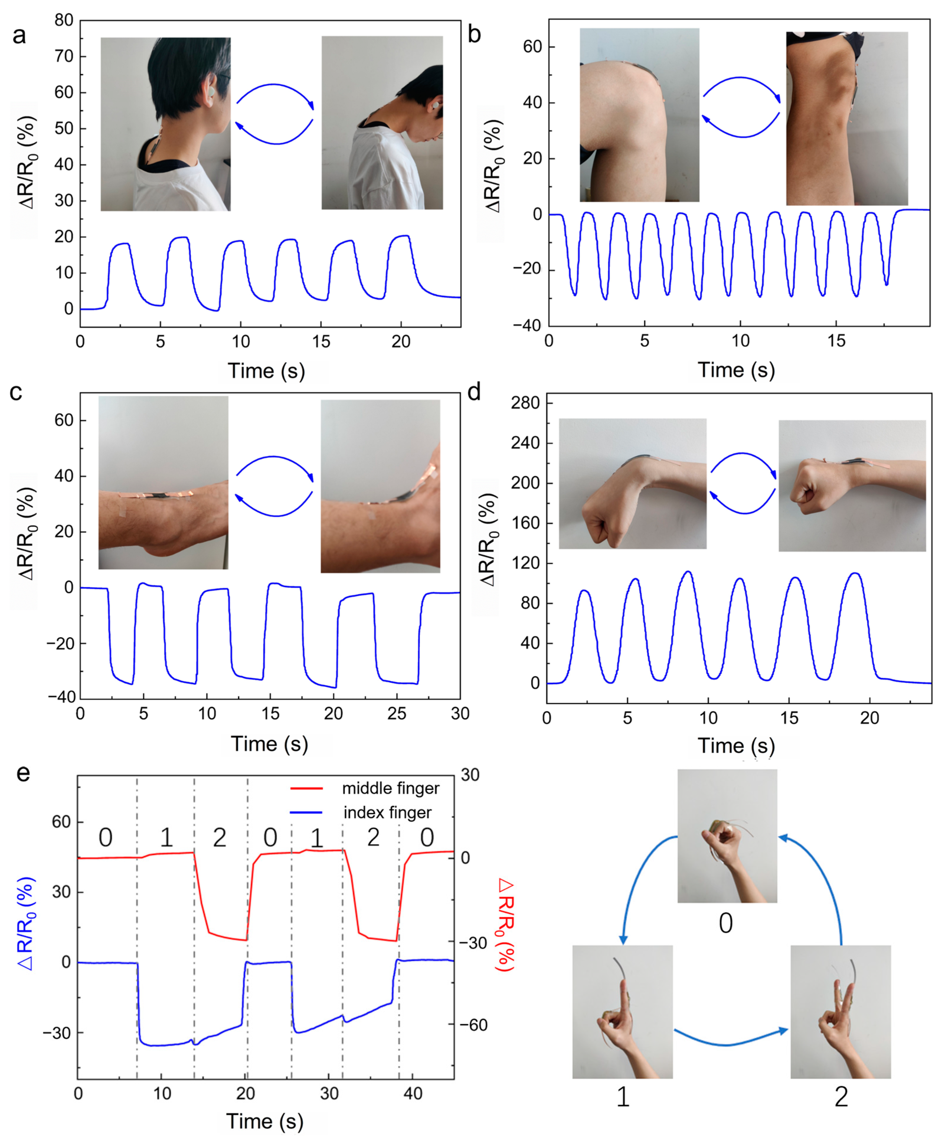 Sensors 24 05814 g007