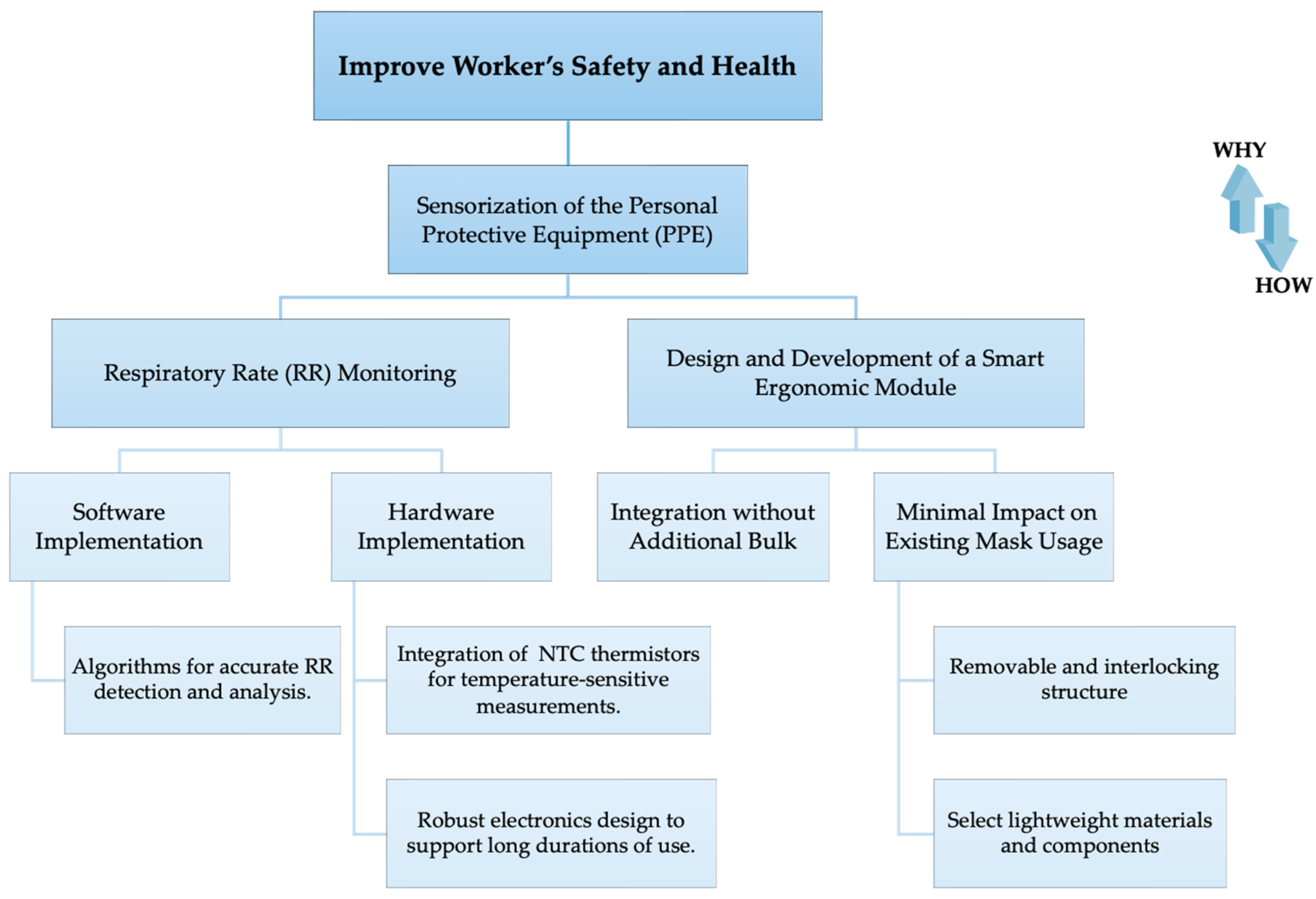 Sensors 24 05815 g001