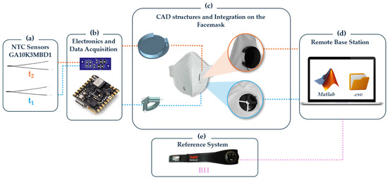 Sensors 24 05815 g002