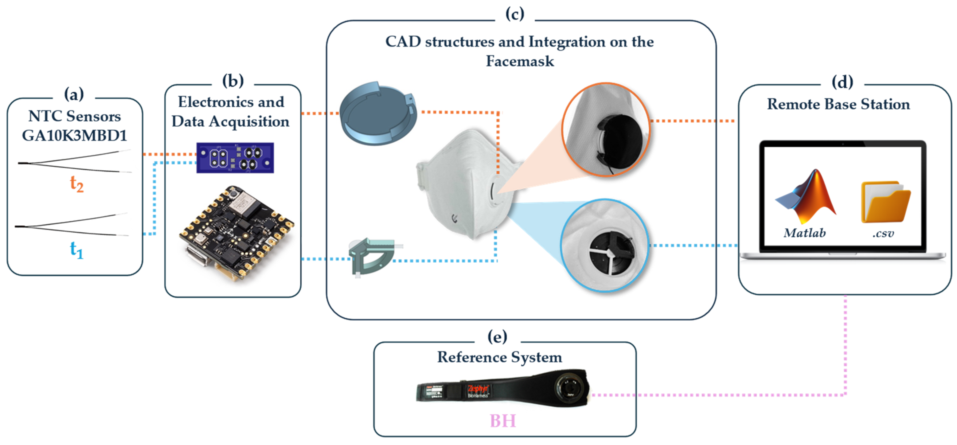 Sensors 24 05815 g002