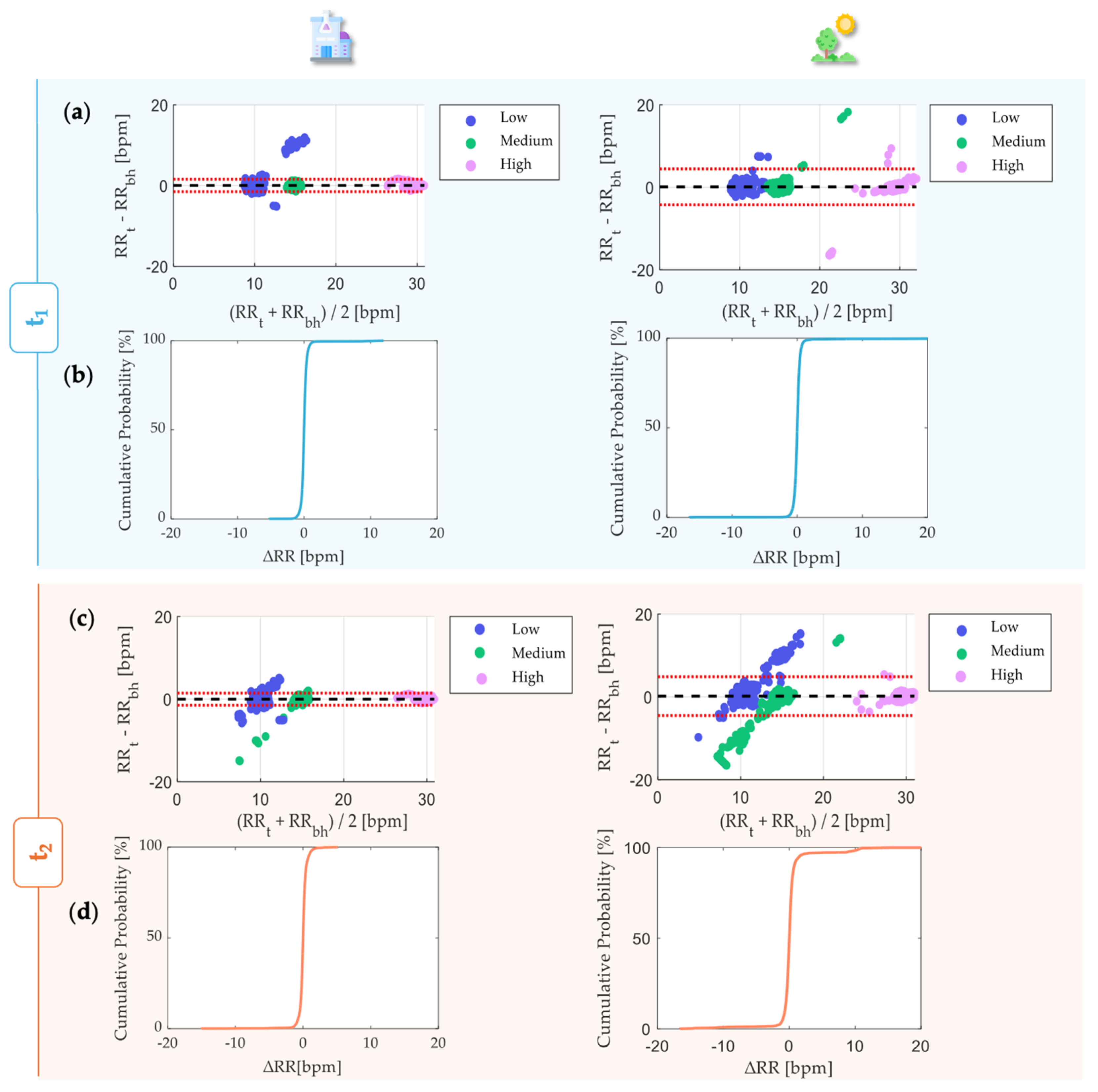 Sensors 24 05815 g007