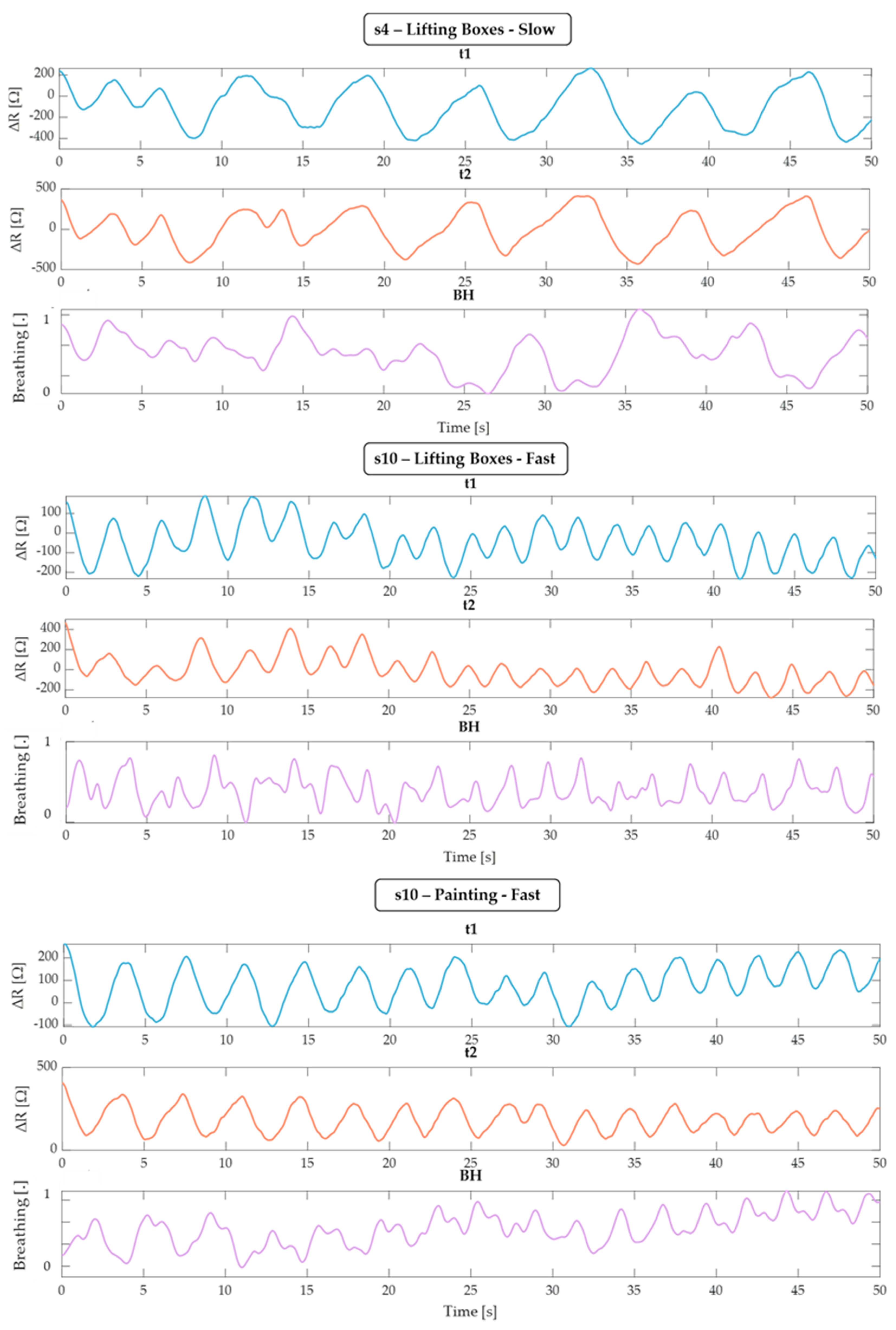 Sensors 24 05815 g008