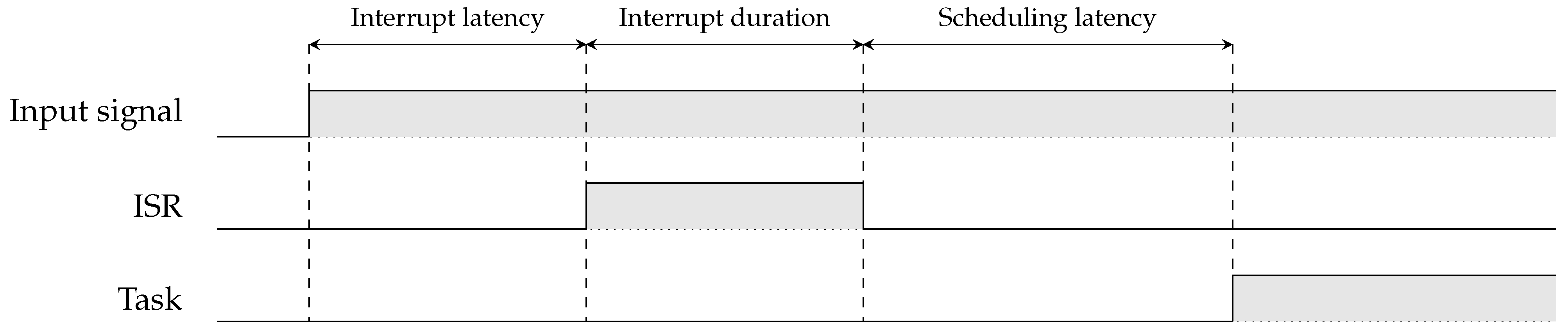 Sensors 24 05818 g003