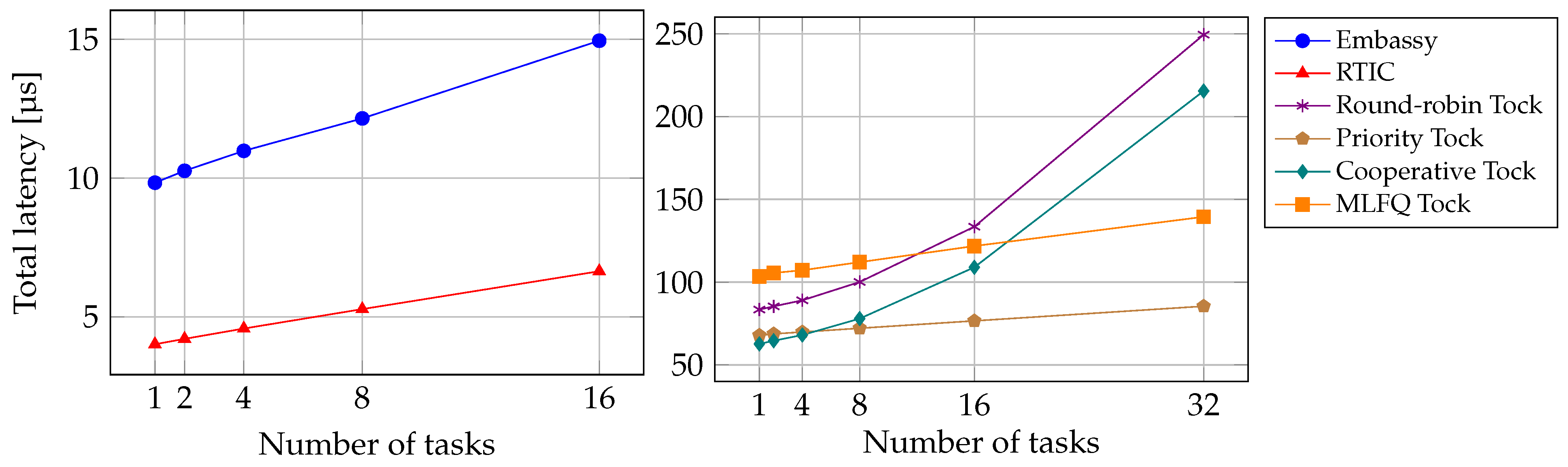 Sensors 24 05818 g004