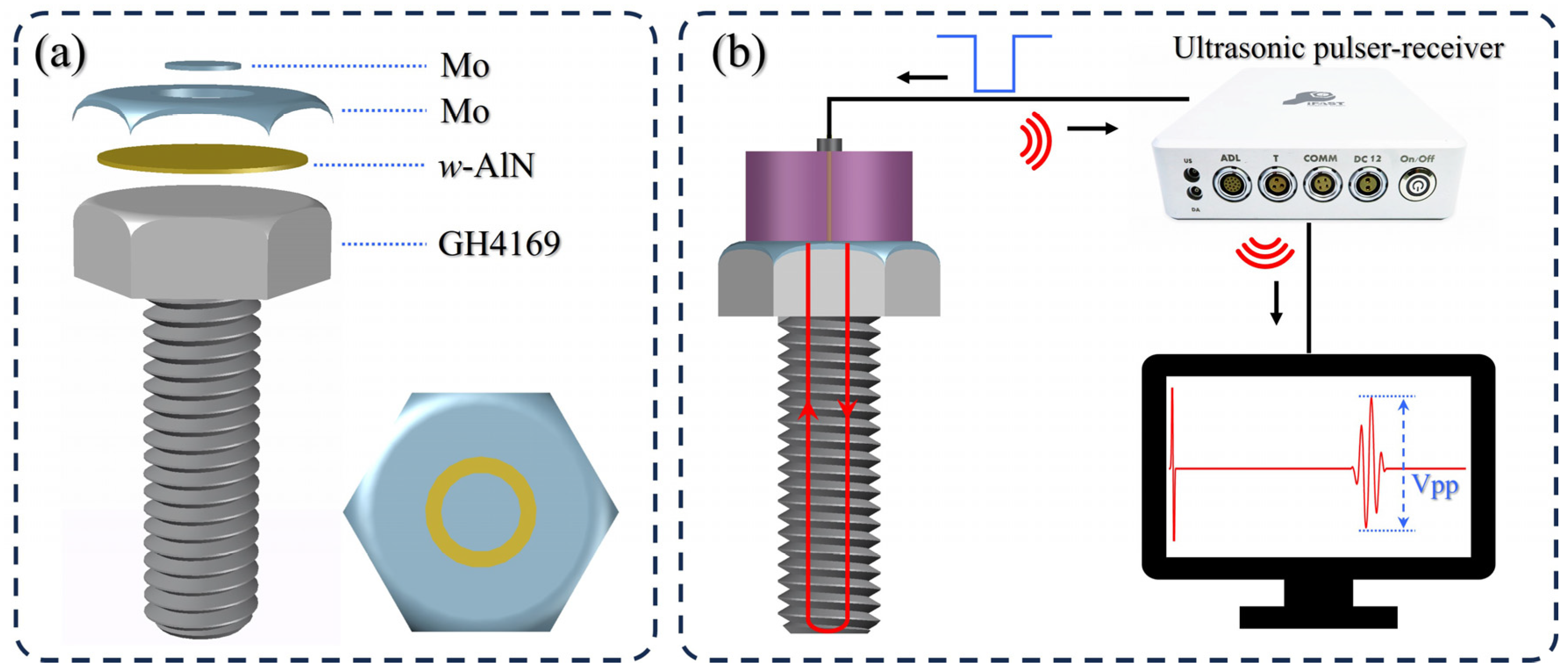 Sensors 24 05820 g001